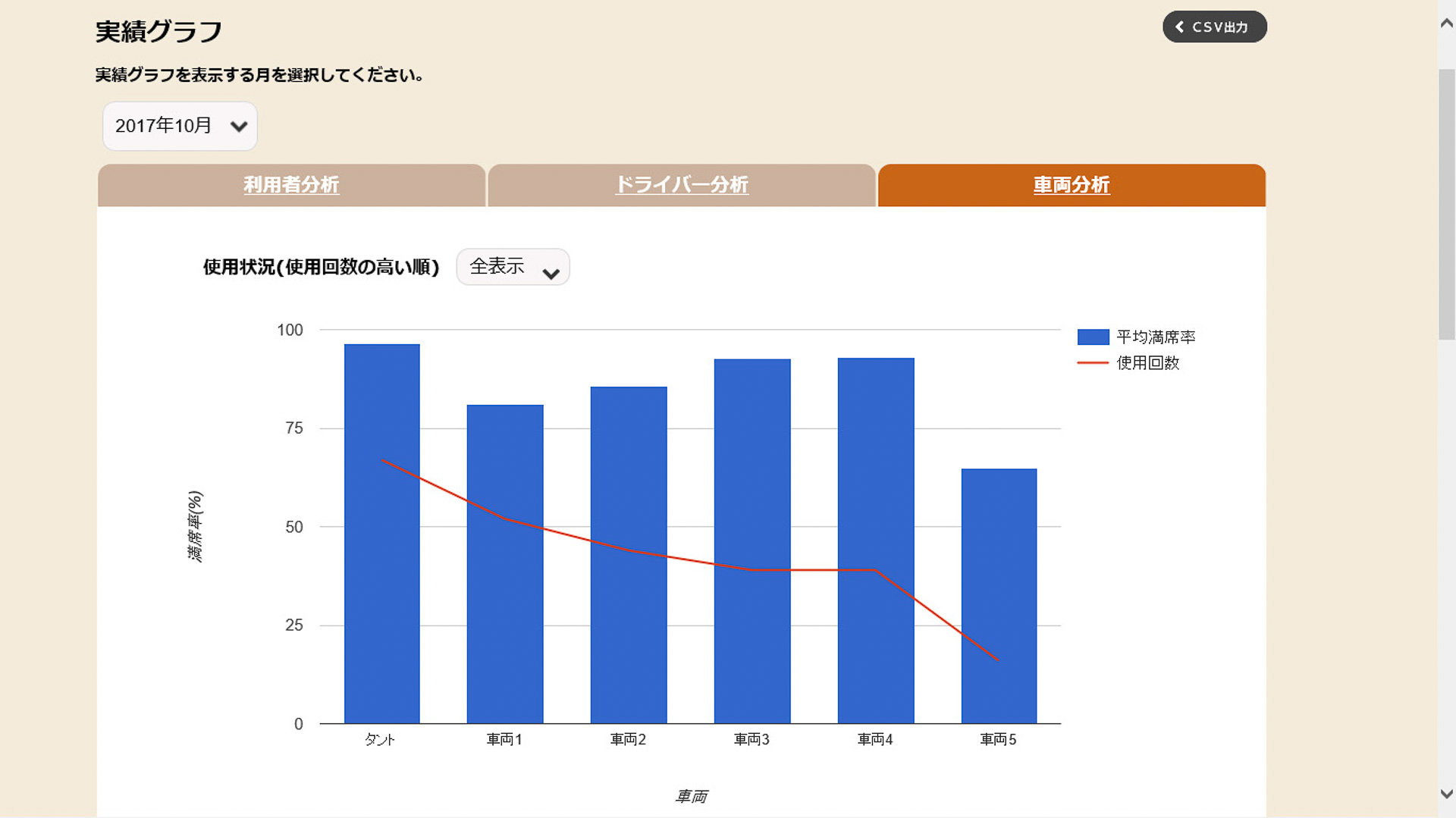 らくぴた送迎は「MaaS アワード 2020」で大賞を受賞した実績をもつ