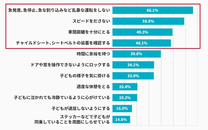 子供と一緒のドライブで気をつけていることは？