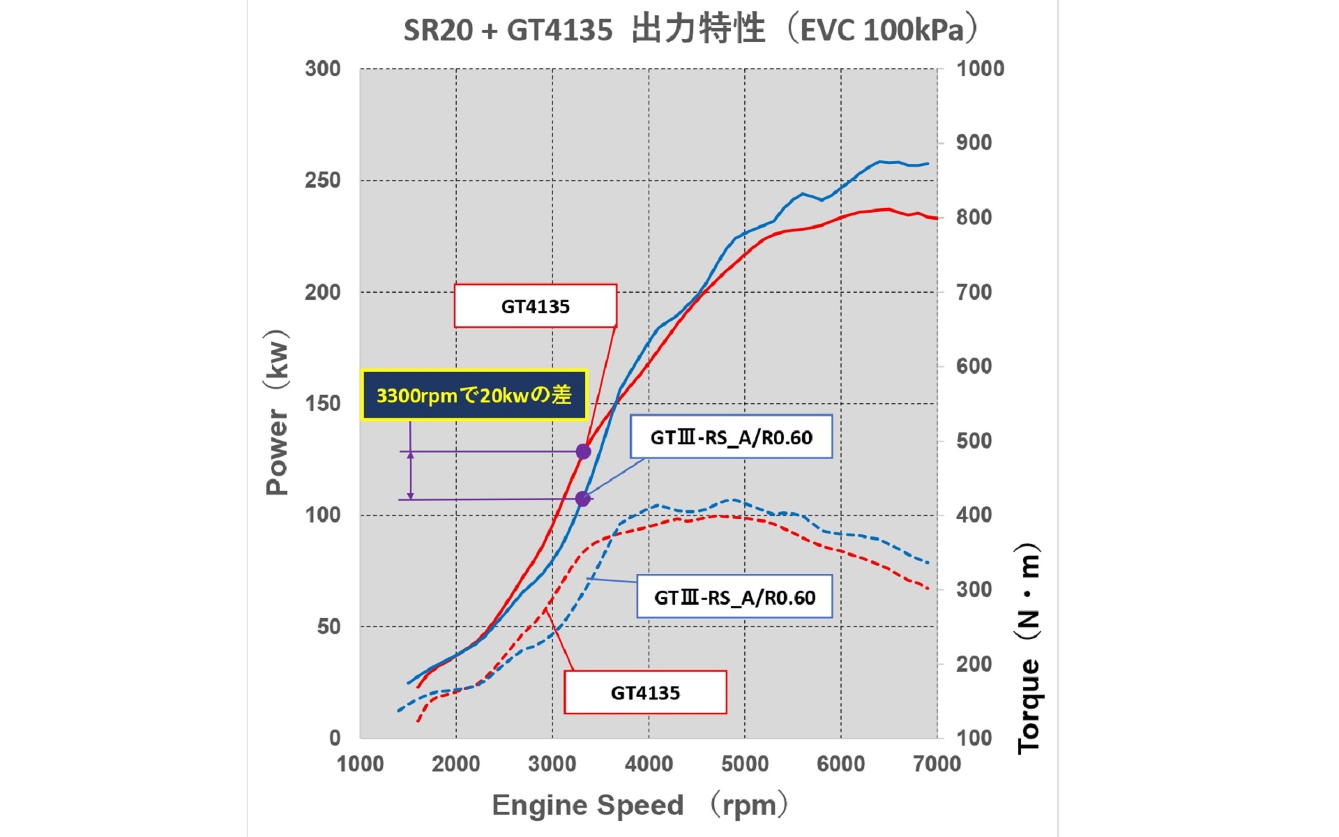 出力特性グラフ