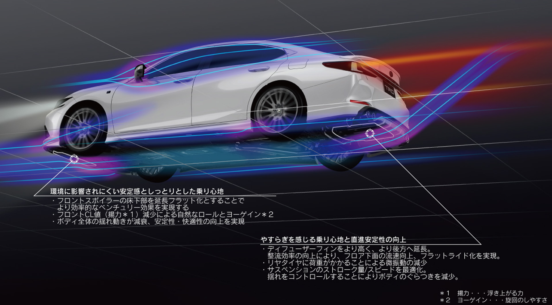 下まわりの空力性能解説