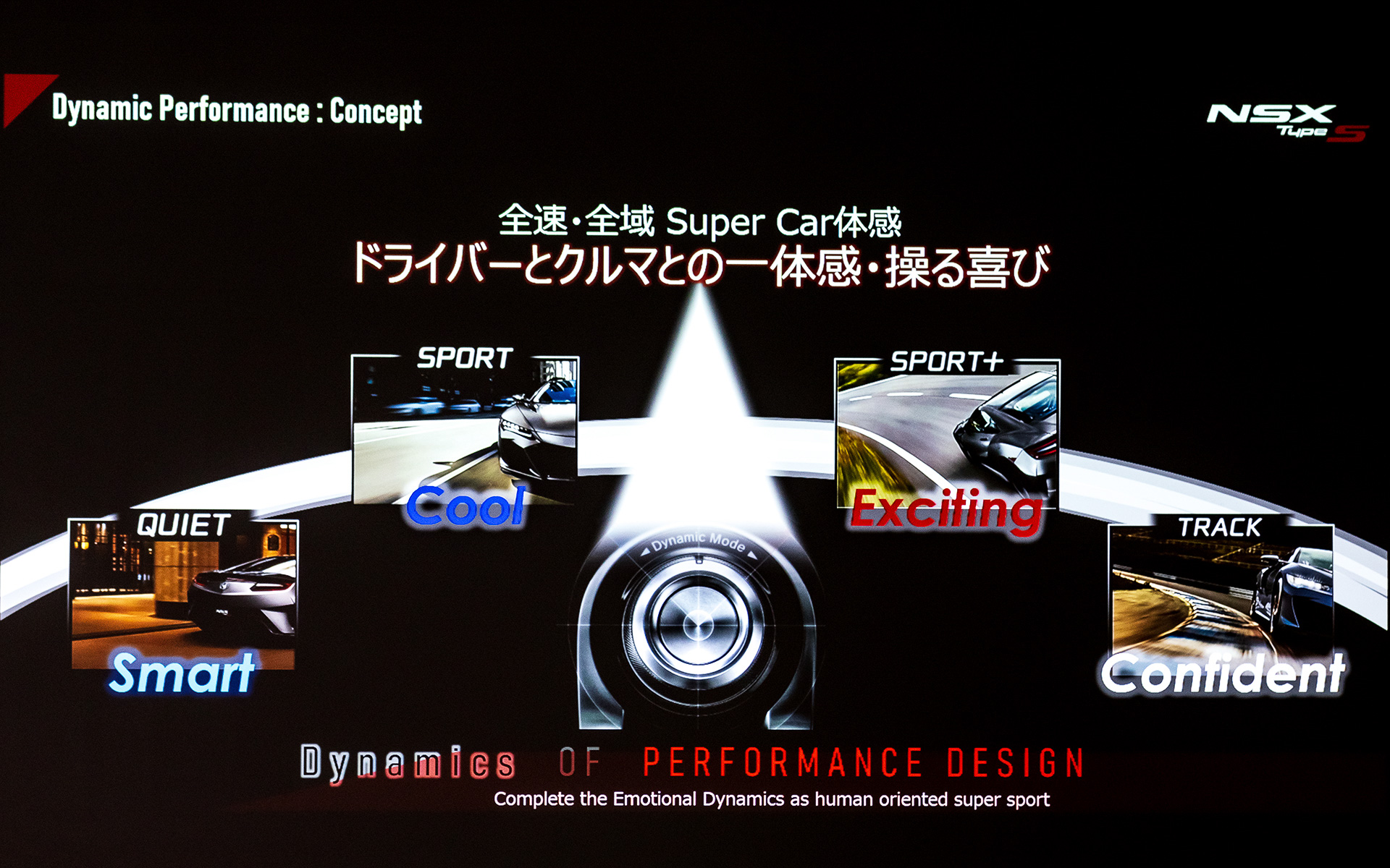 ダイナミック・パフォーマンスのコンセプト