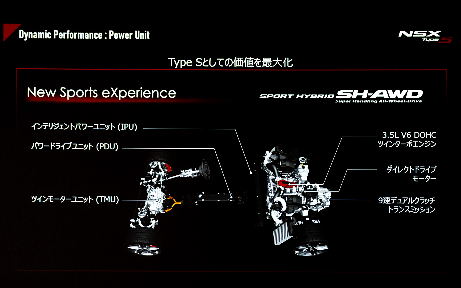NSXの基本システム