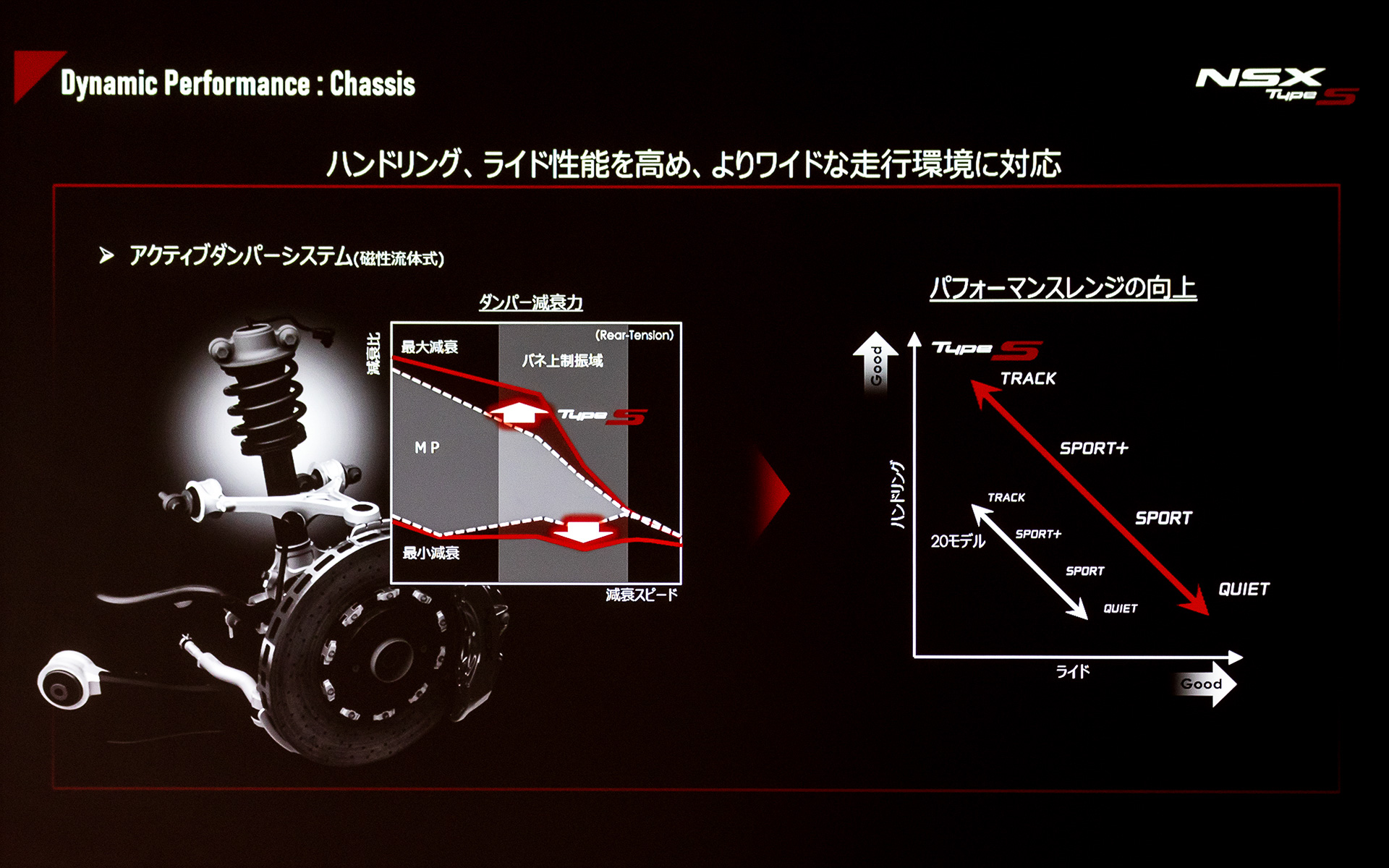 サスペンションの性能向上