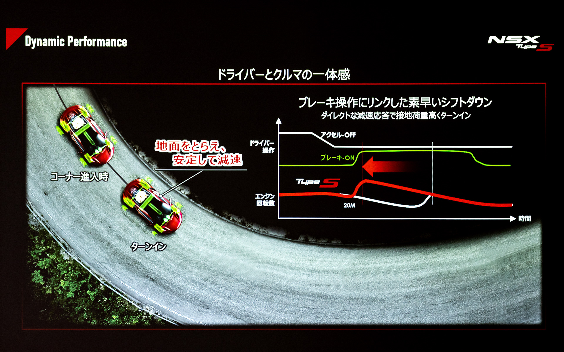 「SPORT＋」モードにおけるコーナリング解説