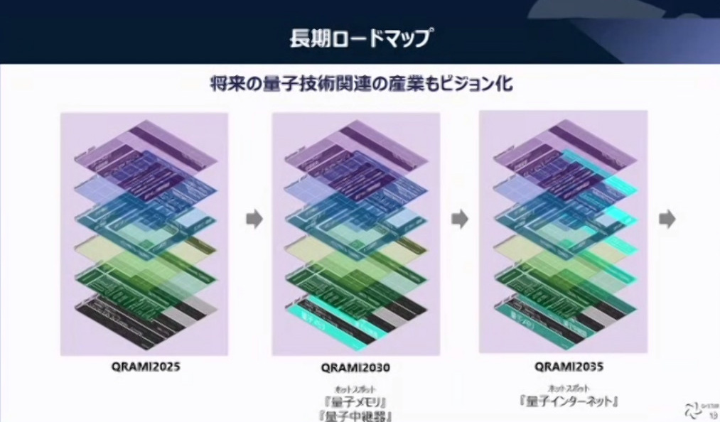 島田氏のスライド