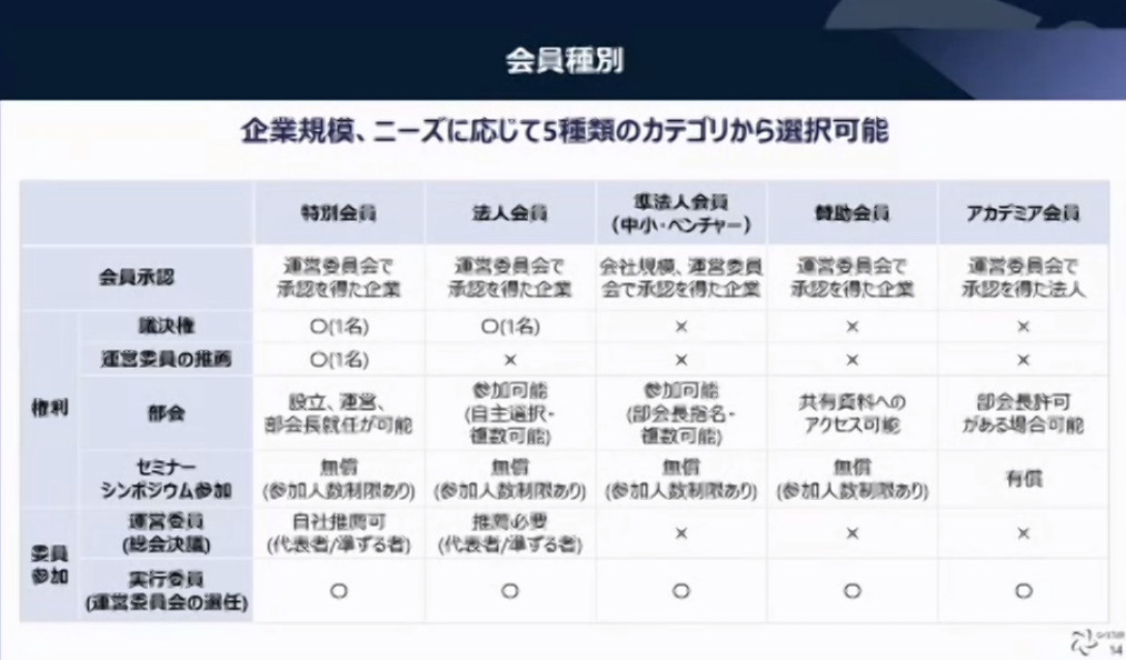 島田氏のスライド