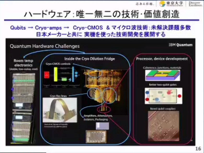 五神氏のスライド