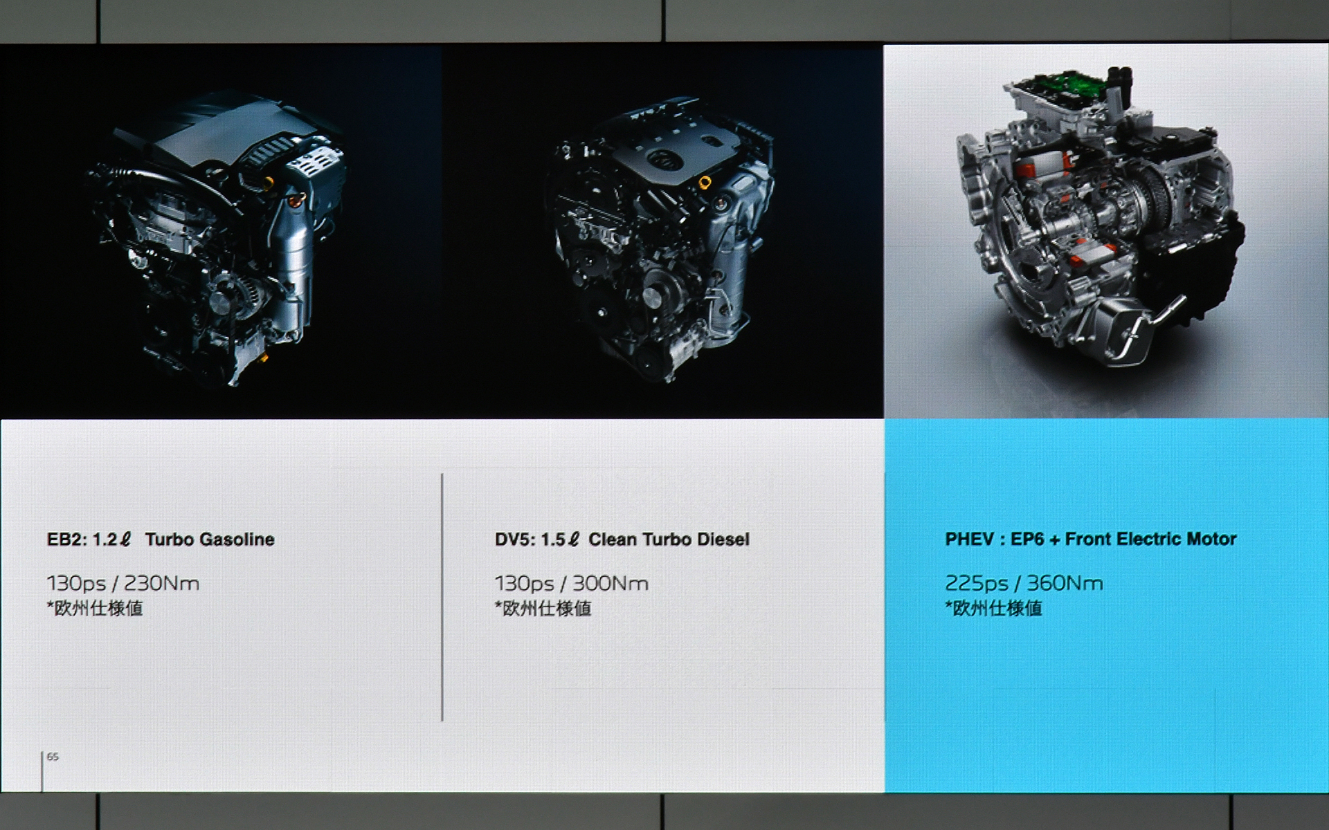 パワートレーンのラインアップ