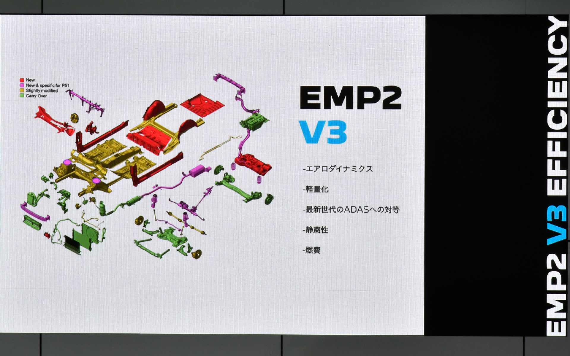 プラットフォーム「EMP2 V3」