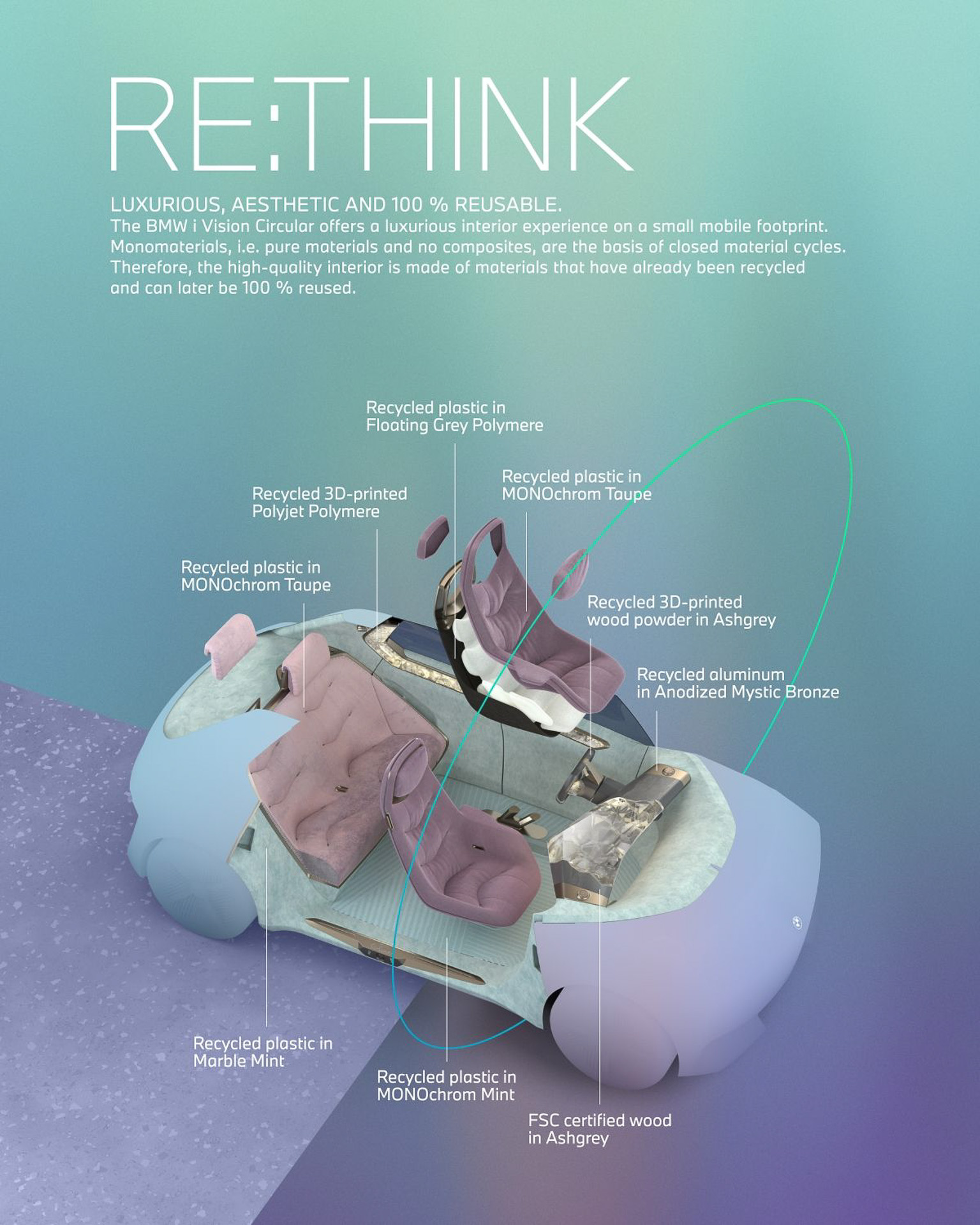 エクステリアからインテリアまで100％リサイクル可能なクルマを想定