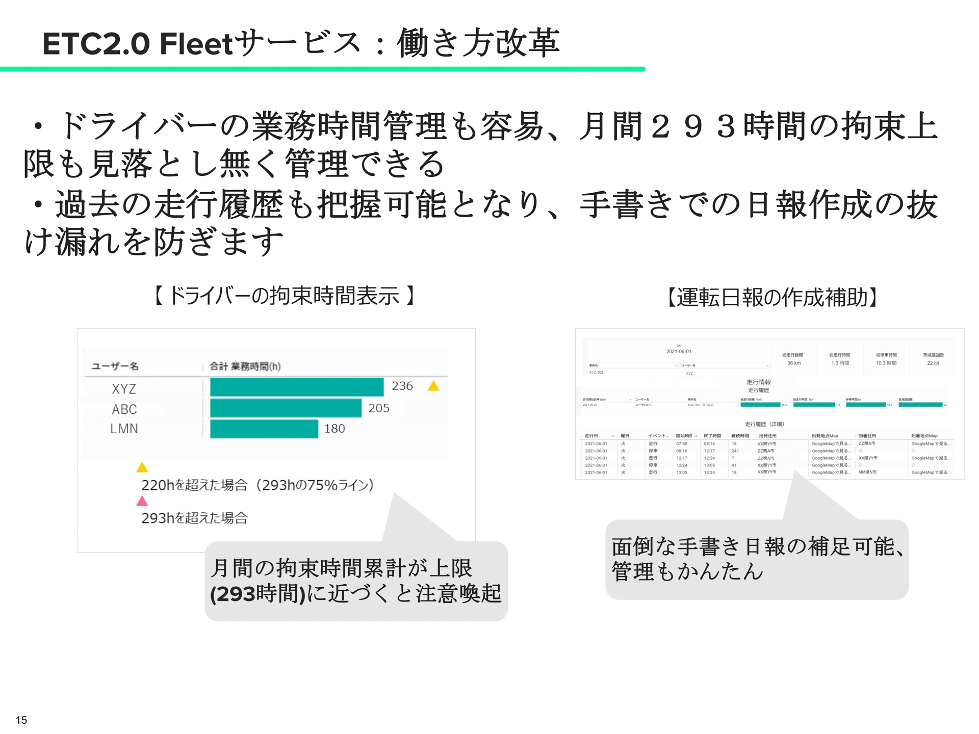 ETC2.0 Fleetサービスについて