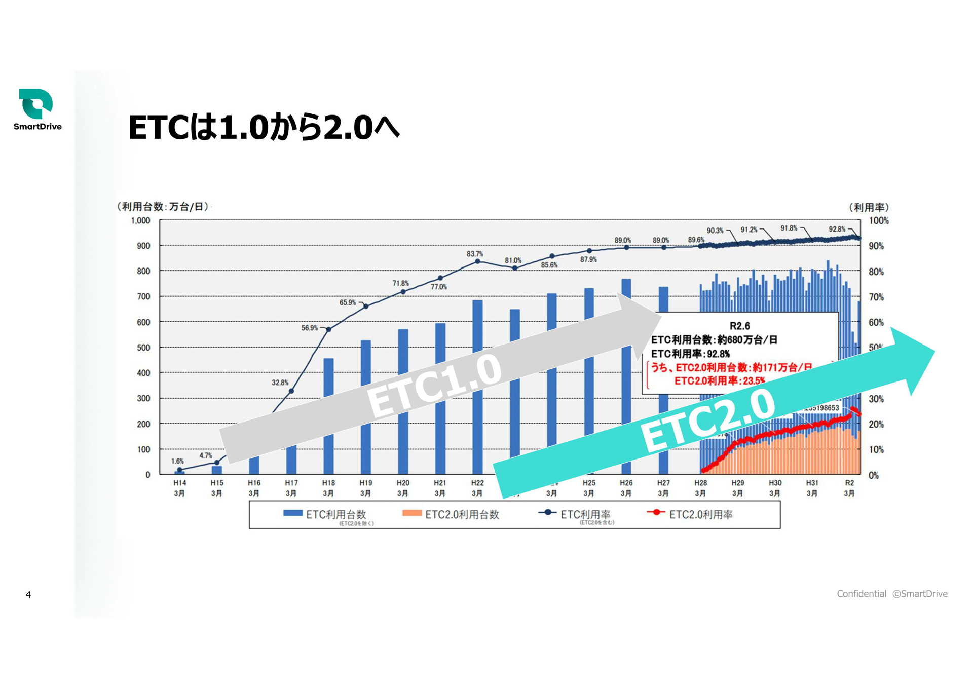 稲垣氏のプレゼン資料