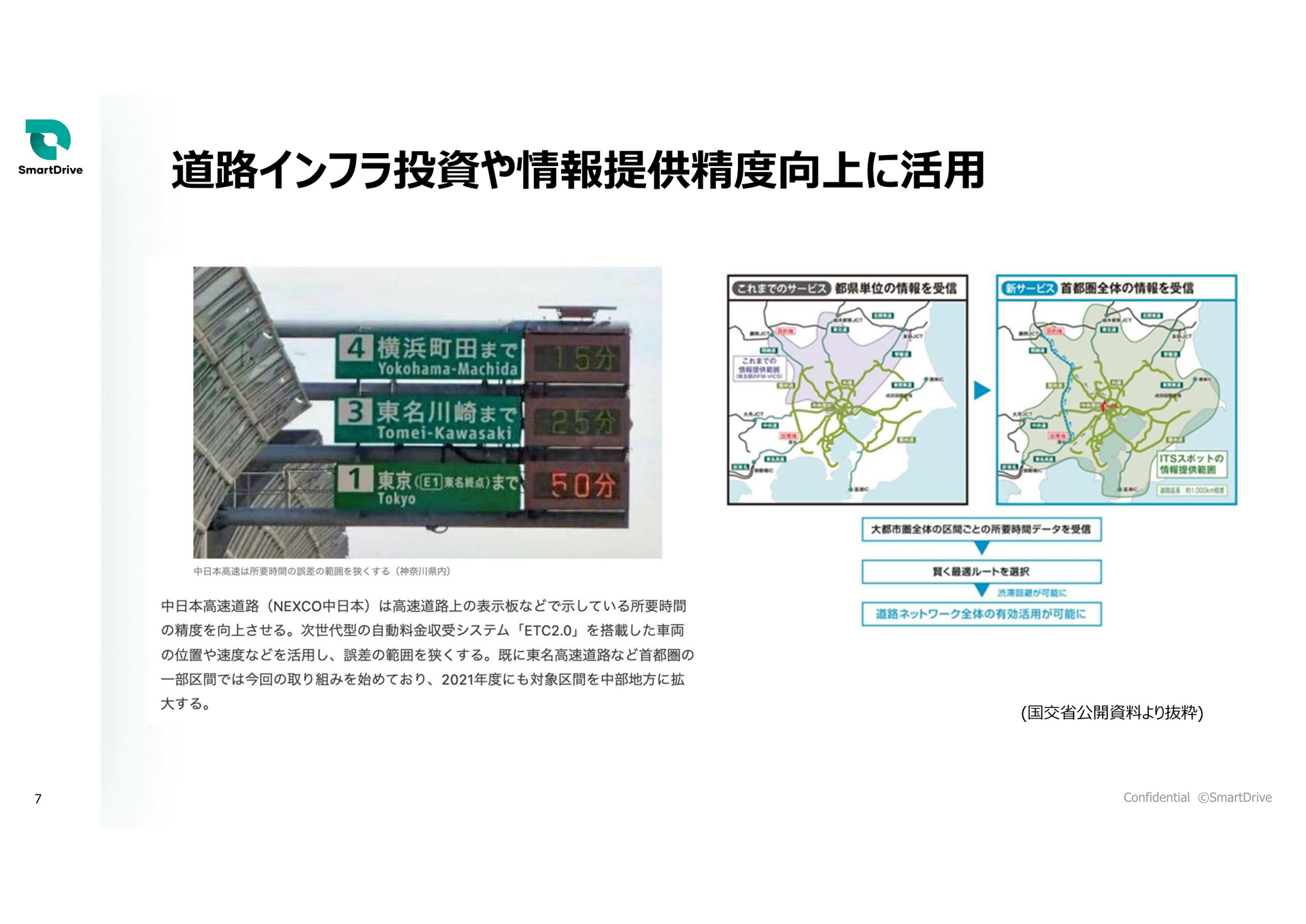 稲垣氏のプレゼン資料