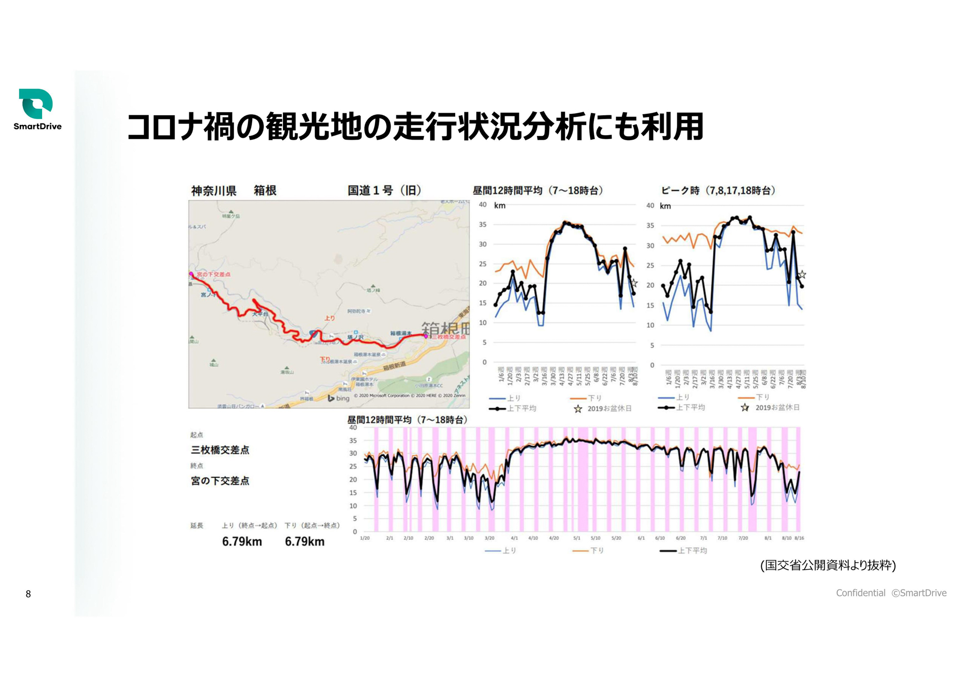 稲垣氏のプレゼン資料