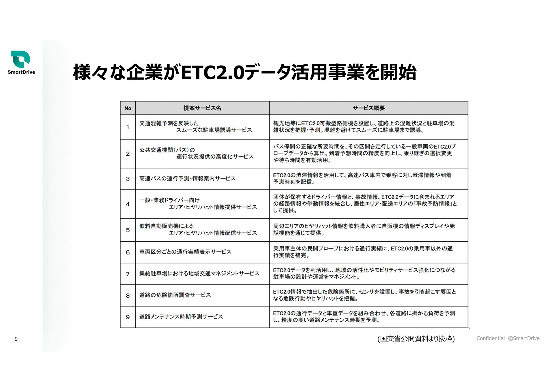 稲垣氏のプレゼン資料