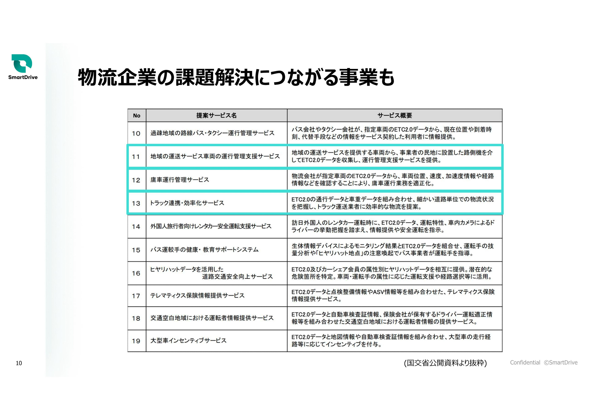 稲垣氏のプレゼン資料
