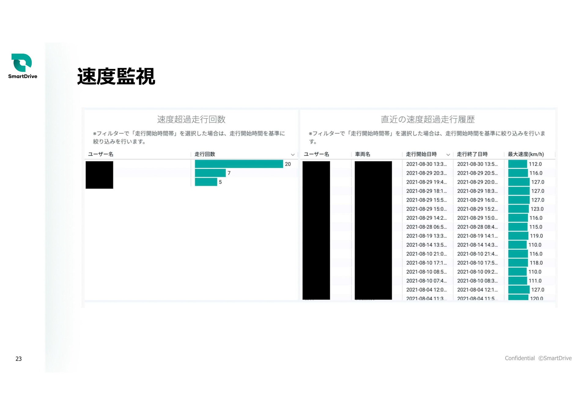 稲垣氏のプレゼン資料