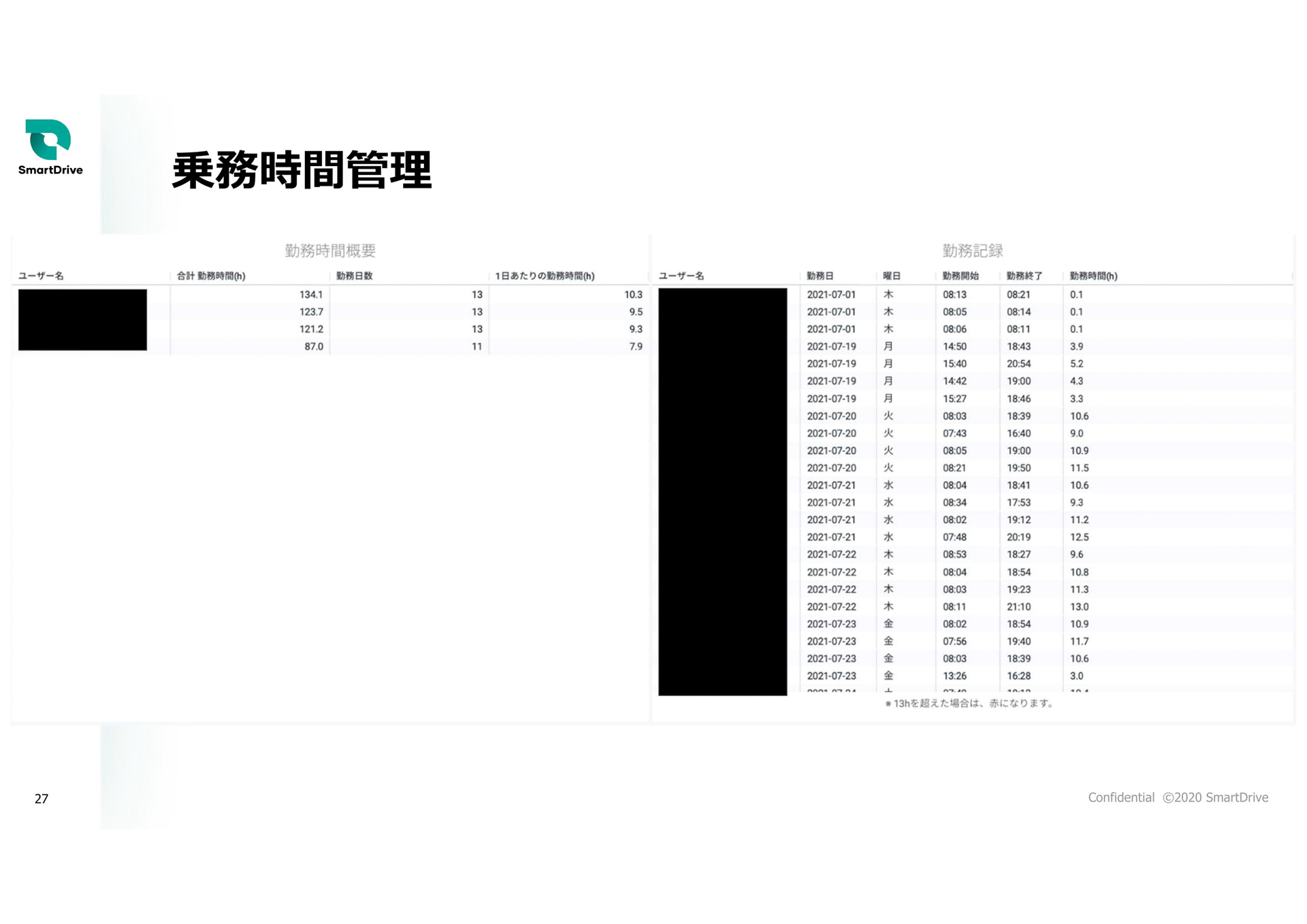 稲垣氏のプレゼン資料