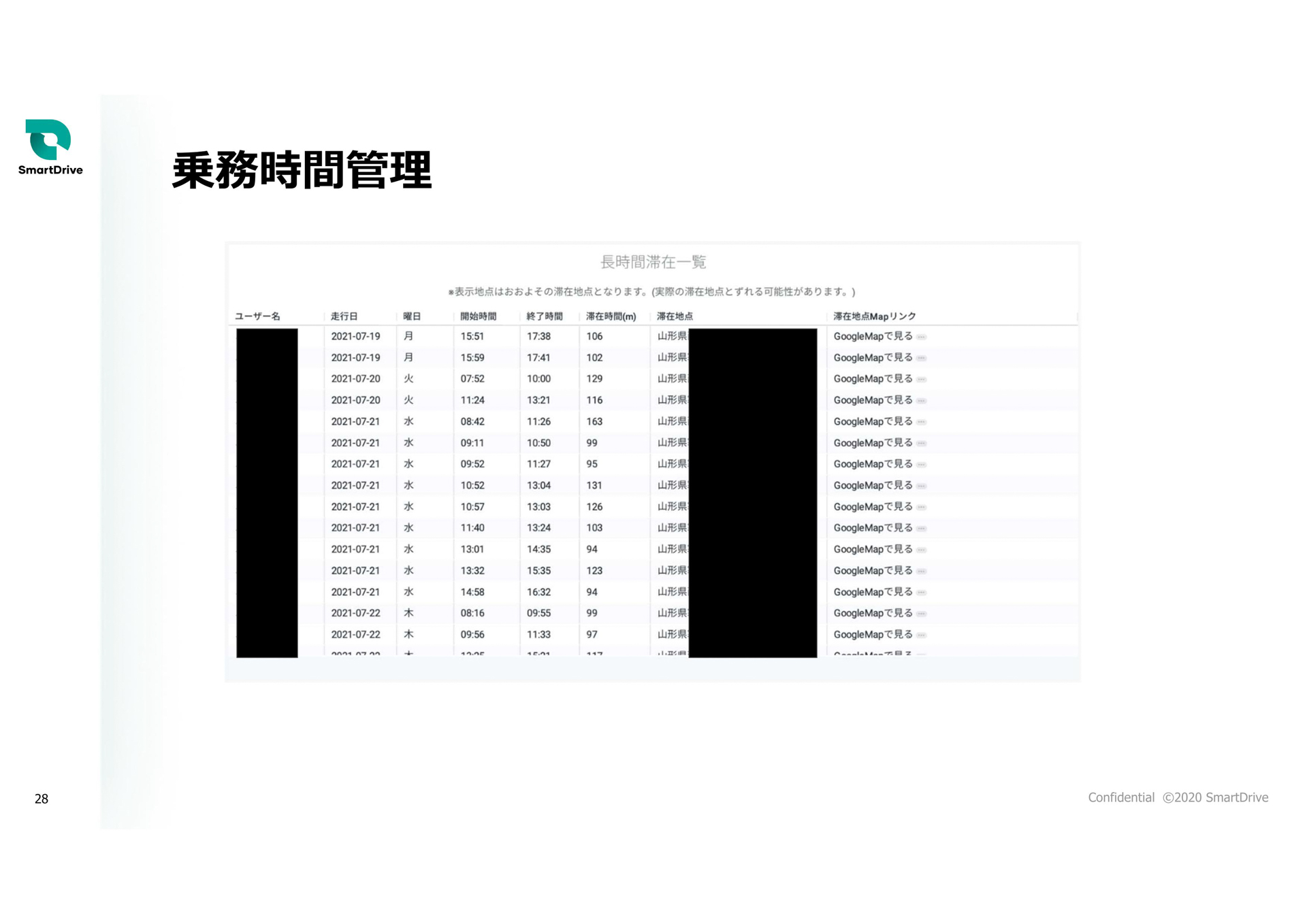 稲垣氏のプレゼン資料