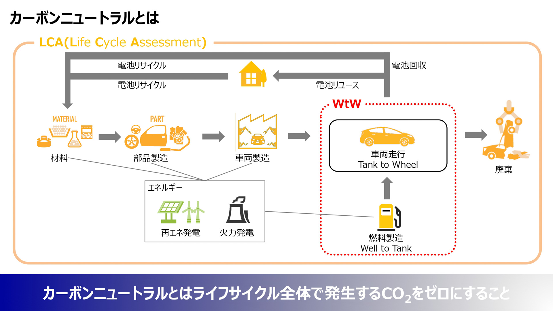 プレゼンテーション資料