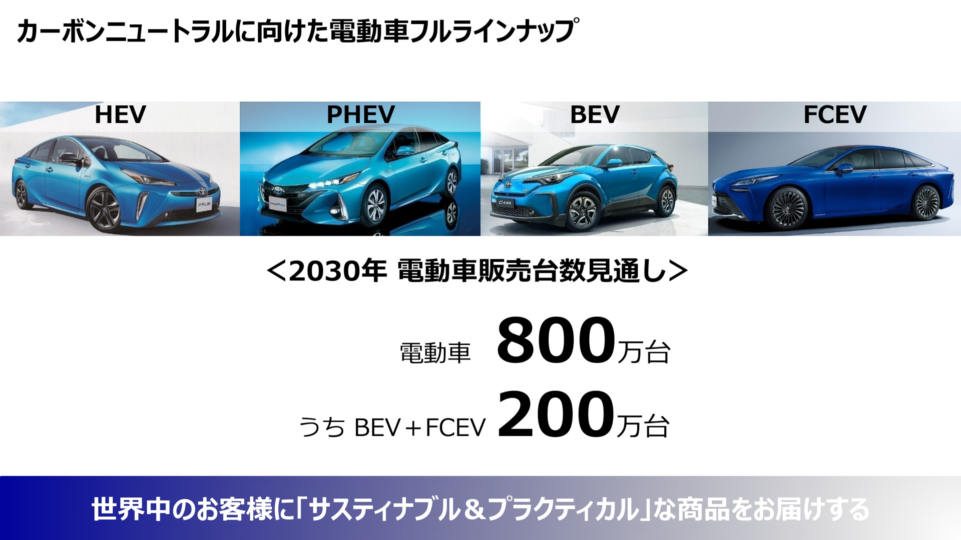 プレゼンテーション資料