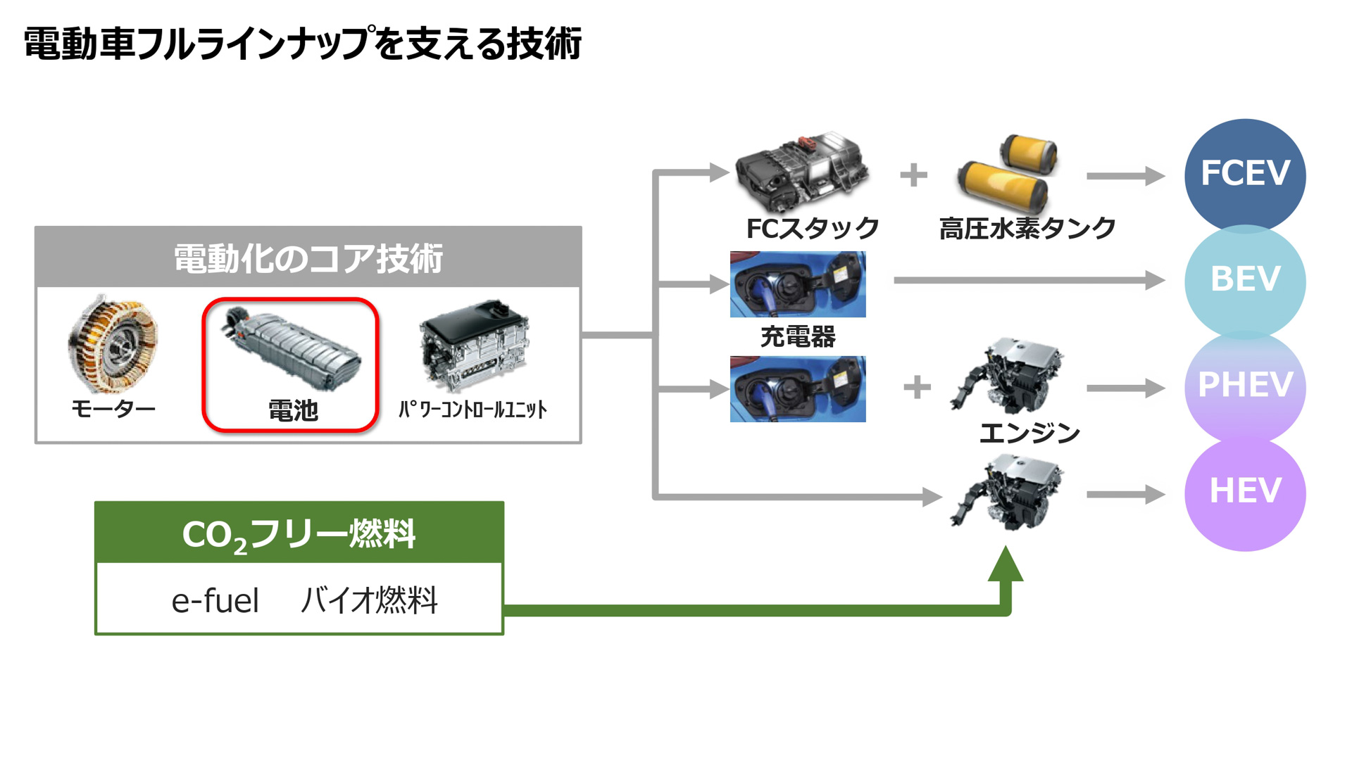 プレゼンテーション資料