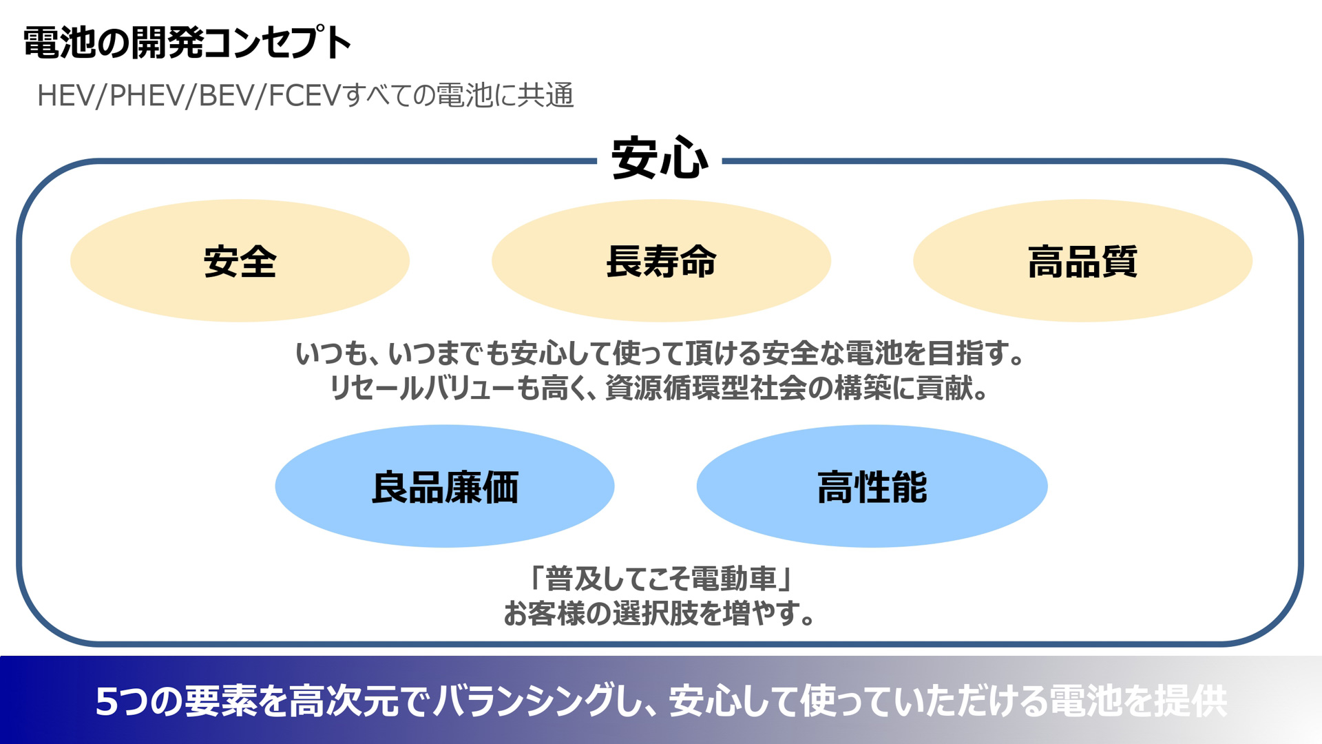 プレゼンテーション資料