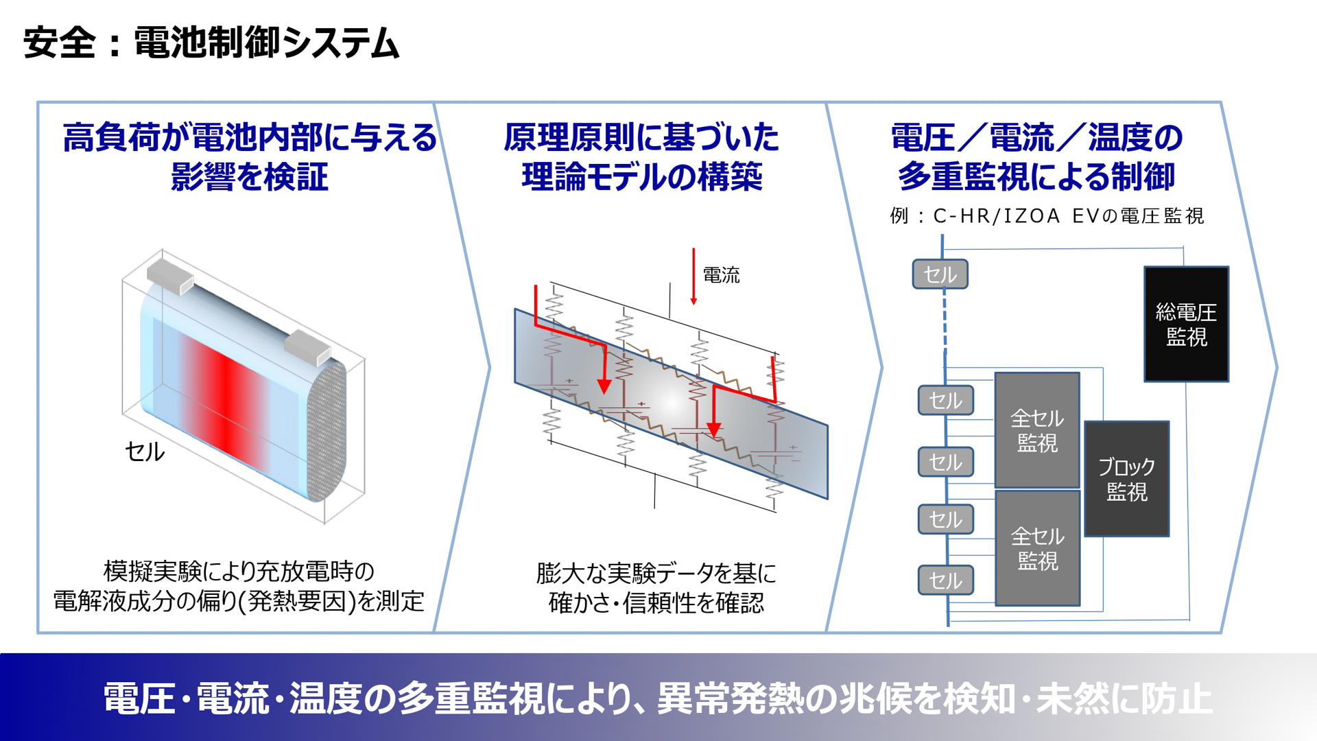 プレゼンテーション資料