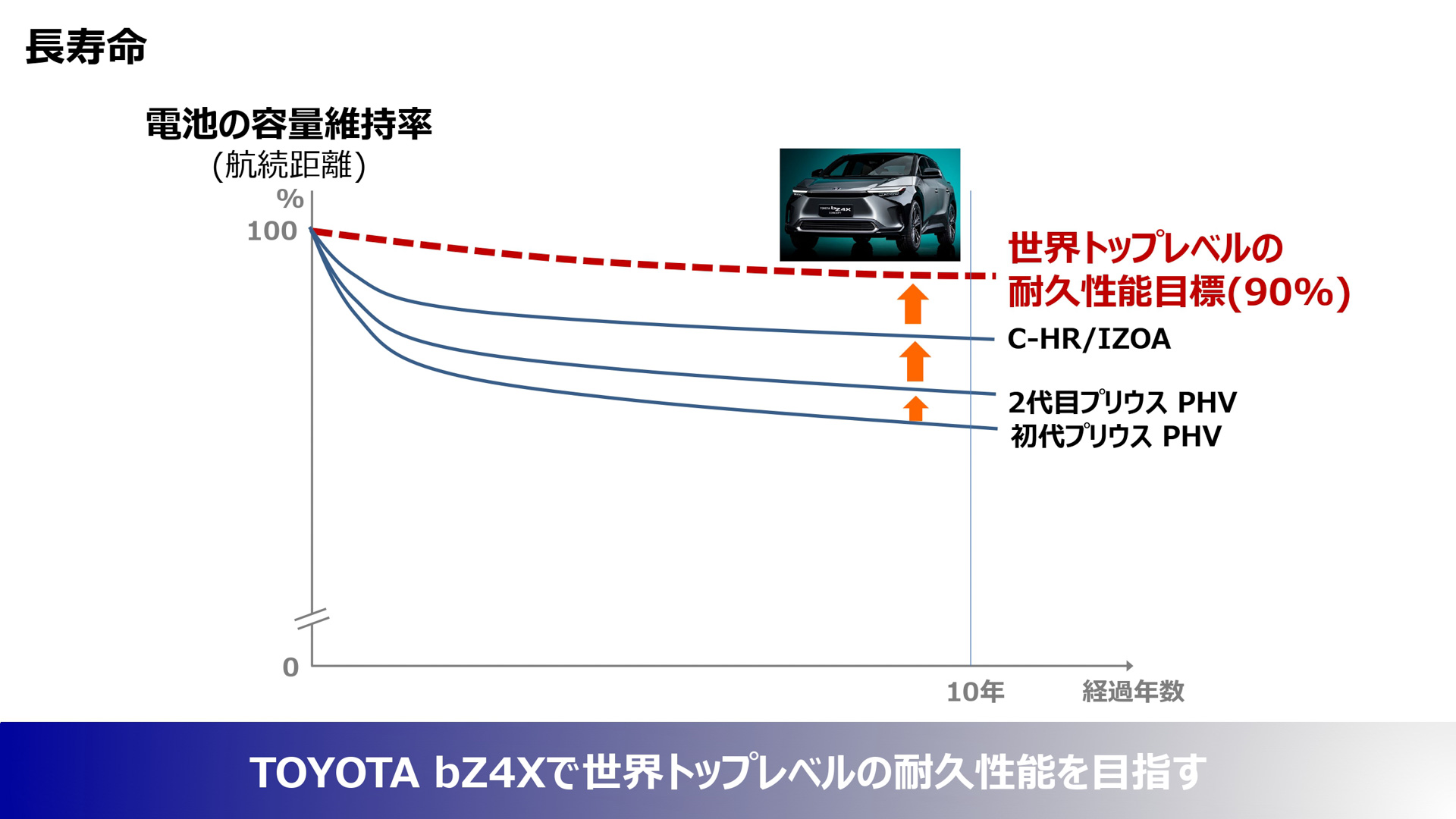 プレゼンテーション資料
