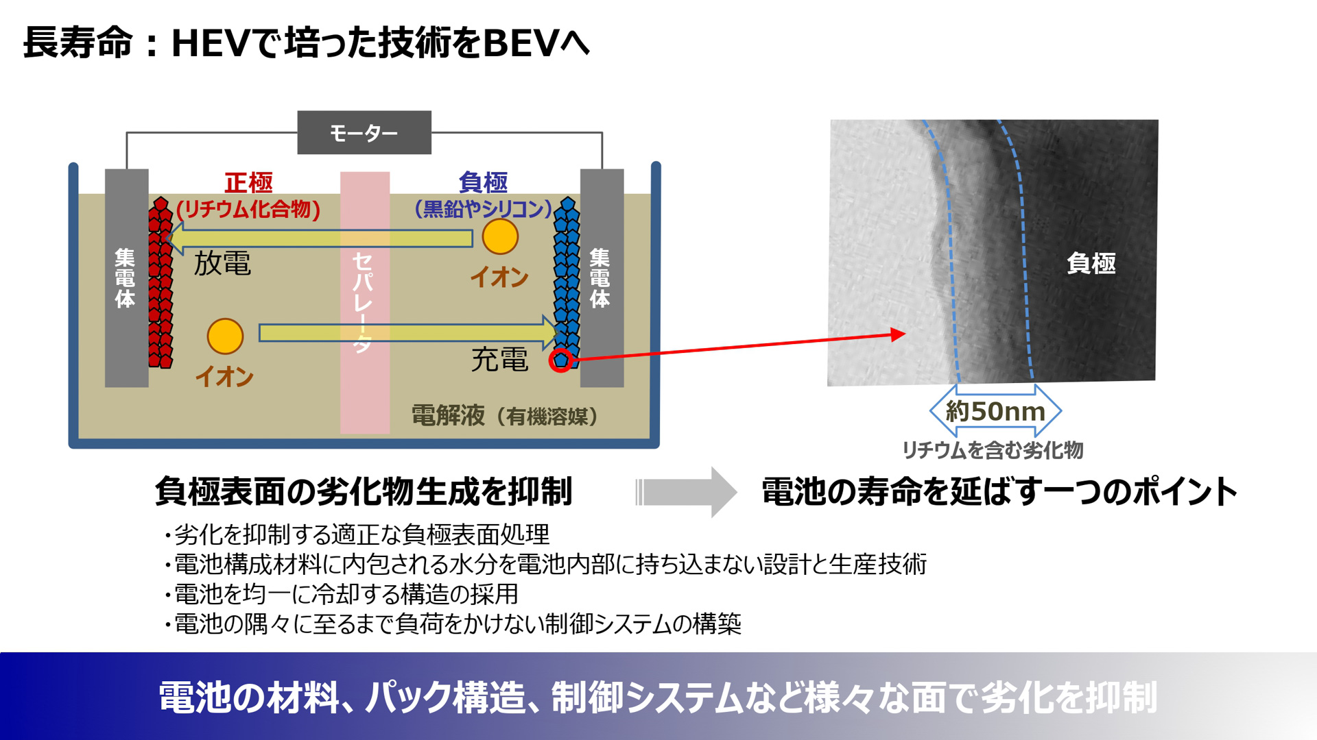 プレゼンテーション資料