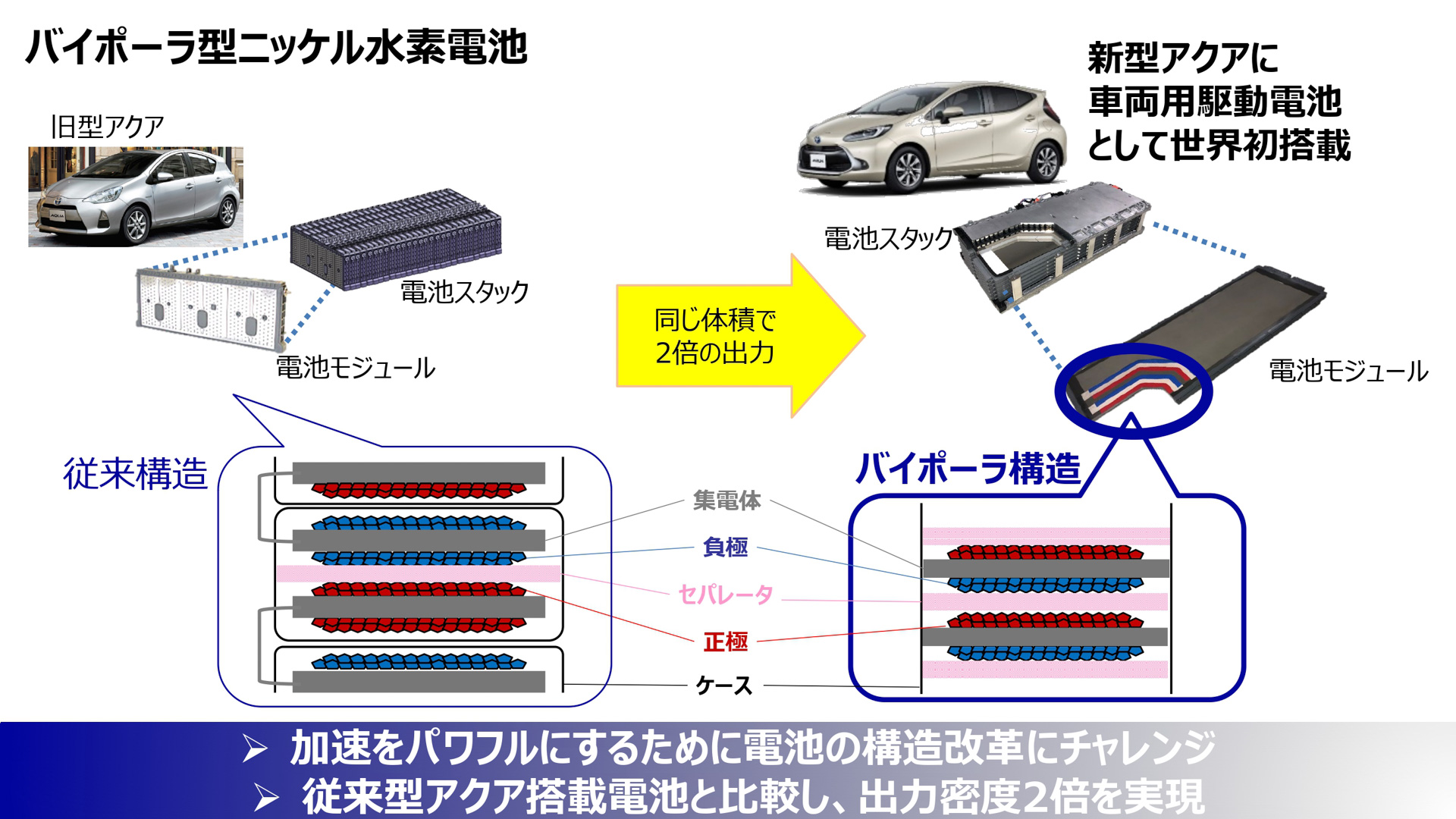 プレゼンテーション資料