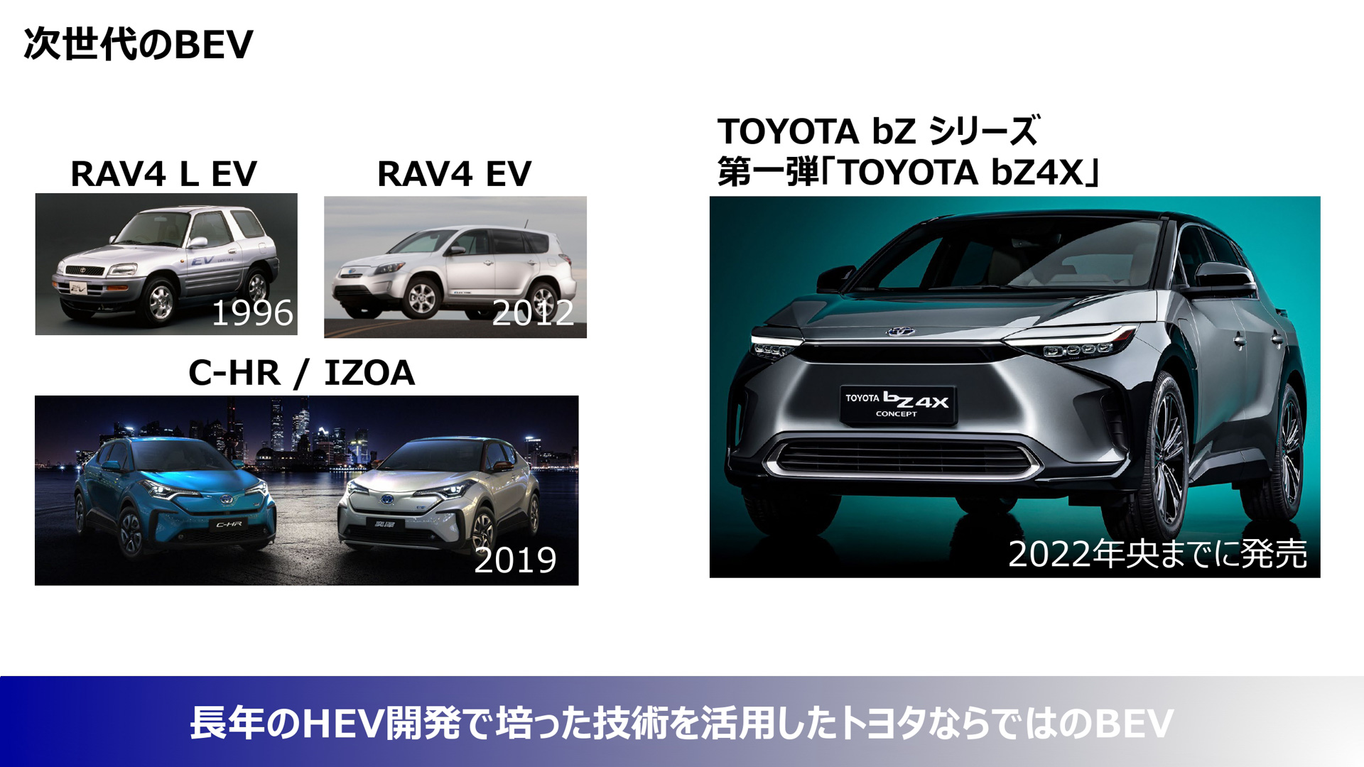 プレゼンテーション資料