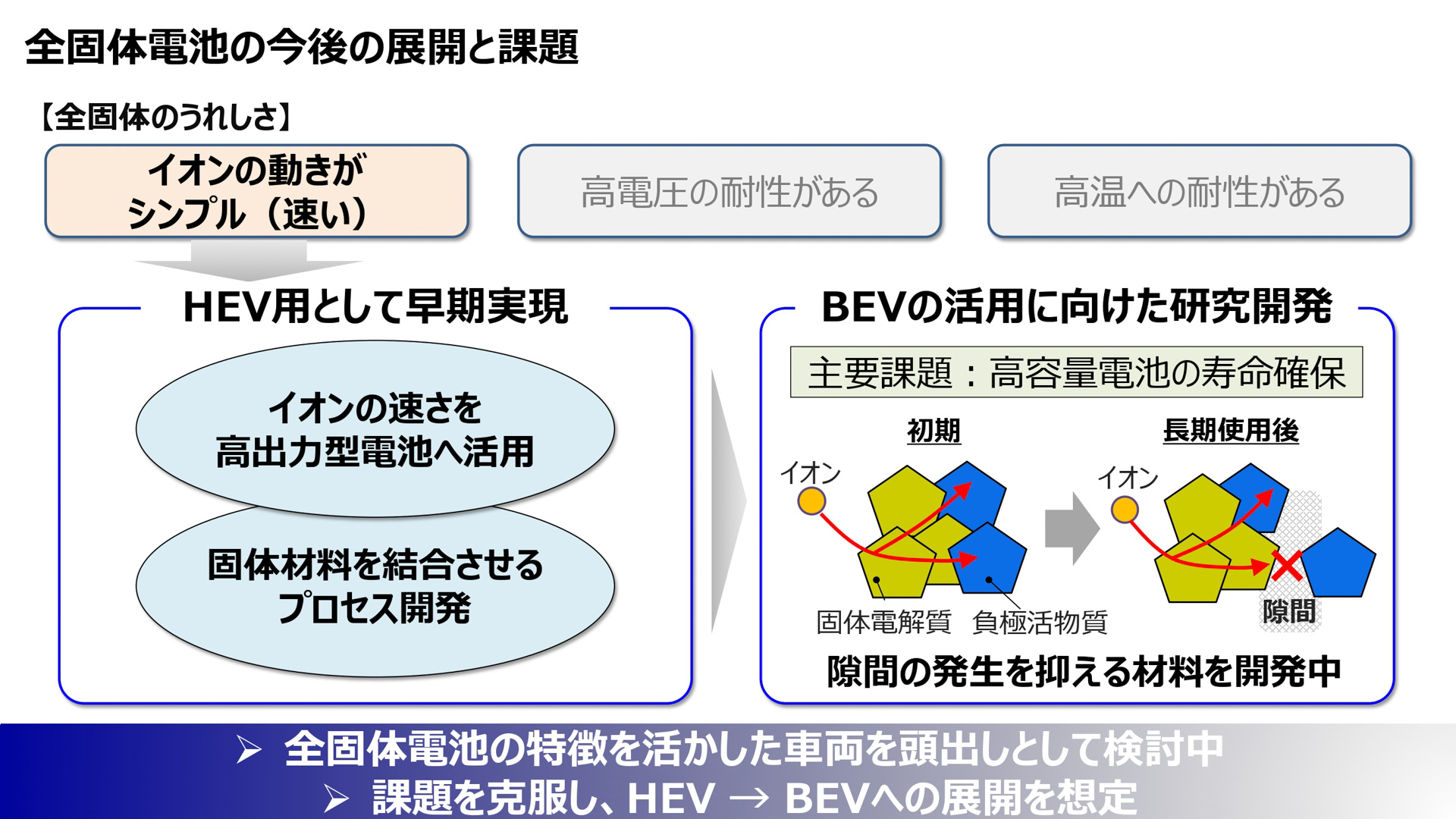 プレゼンテーション資料