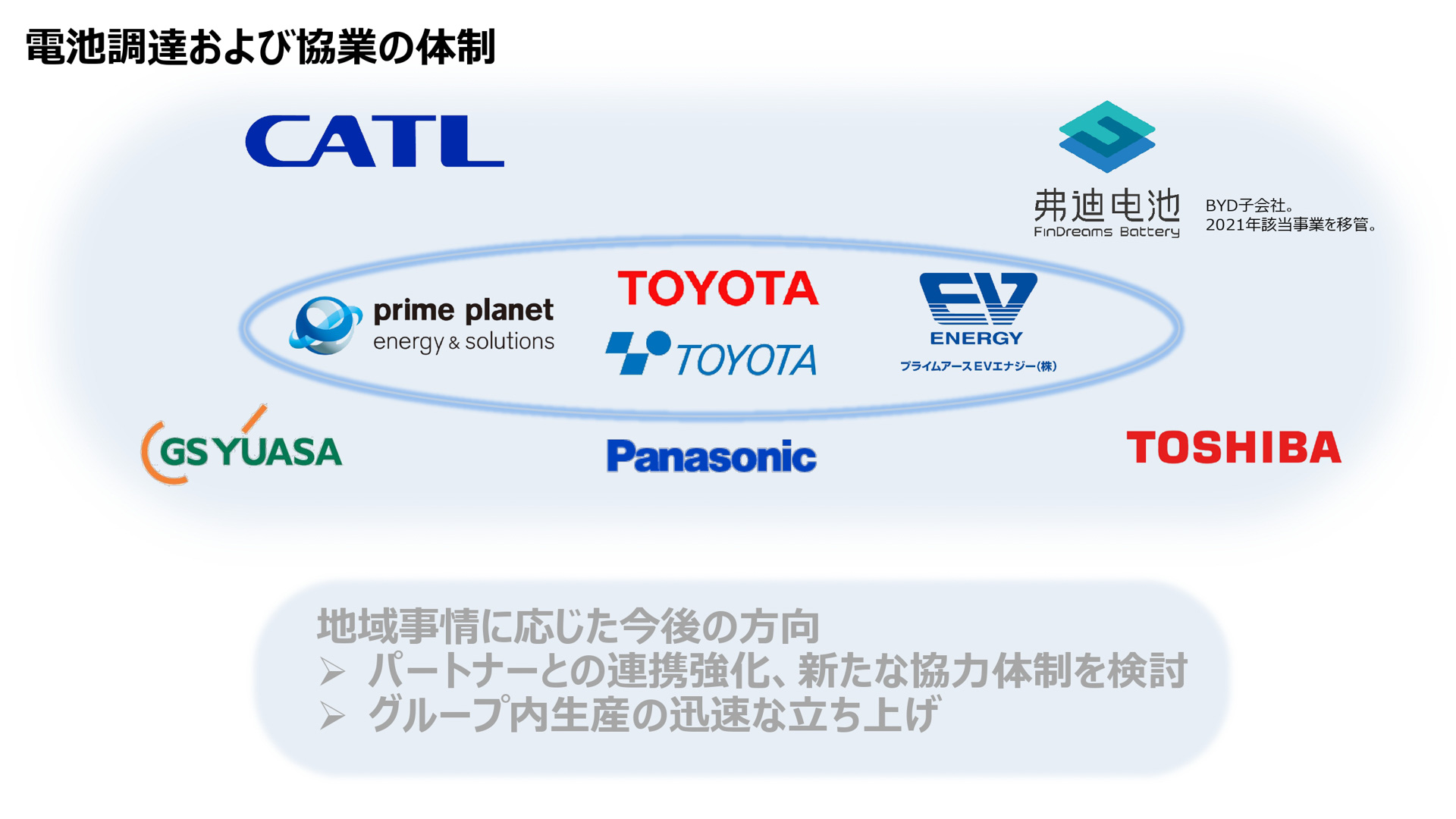 プレゼンテーション資料