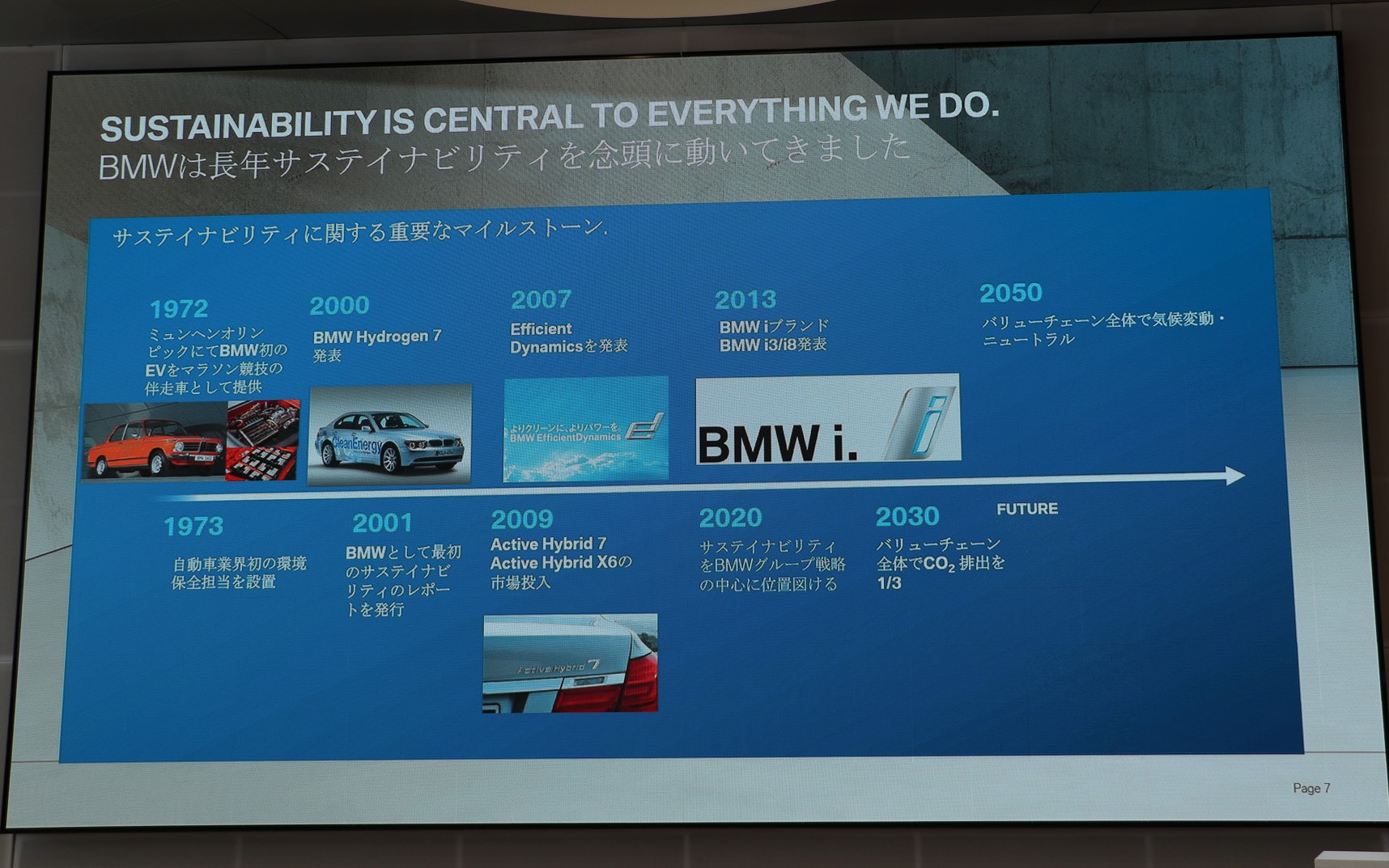 BMWのサスティナビリティに関する歴史