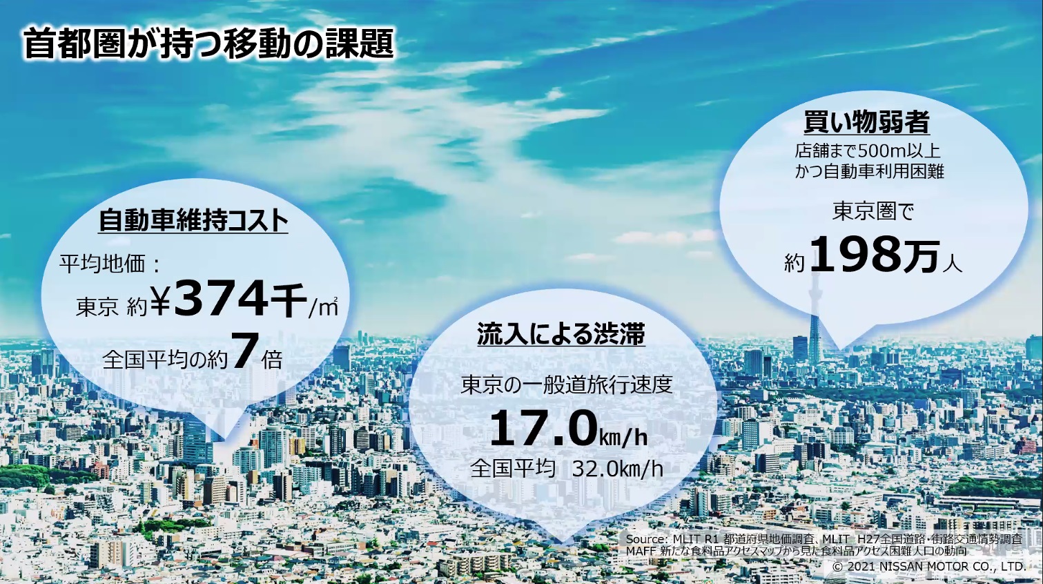 首都圏が持つ移動の課題