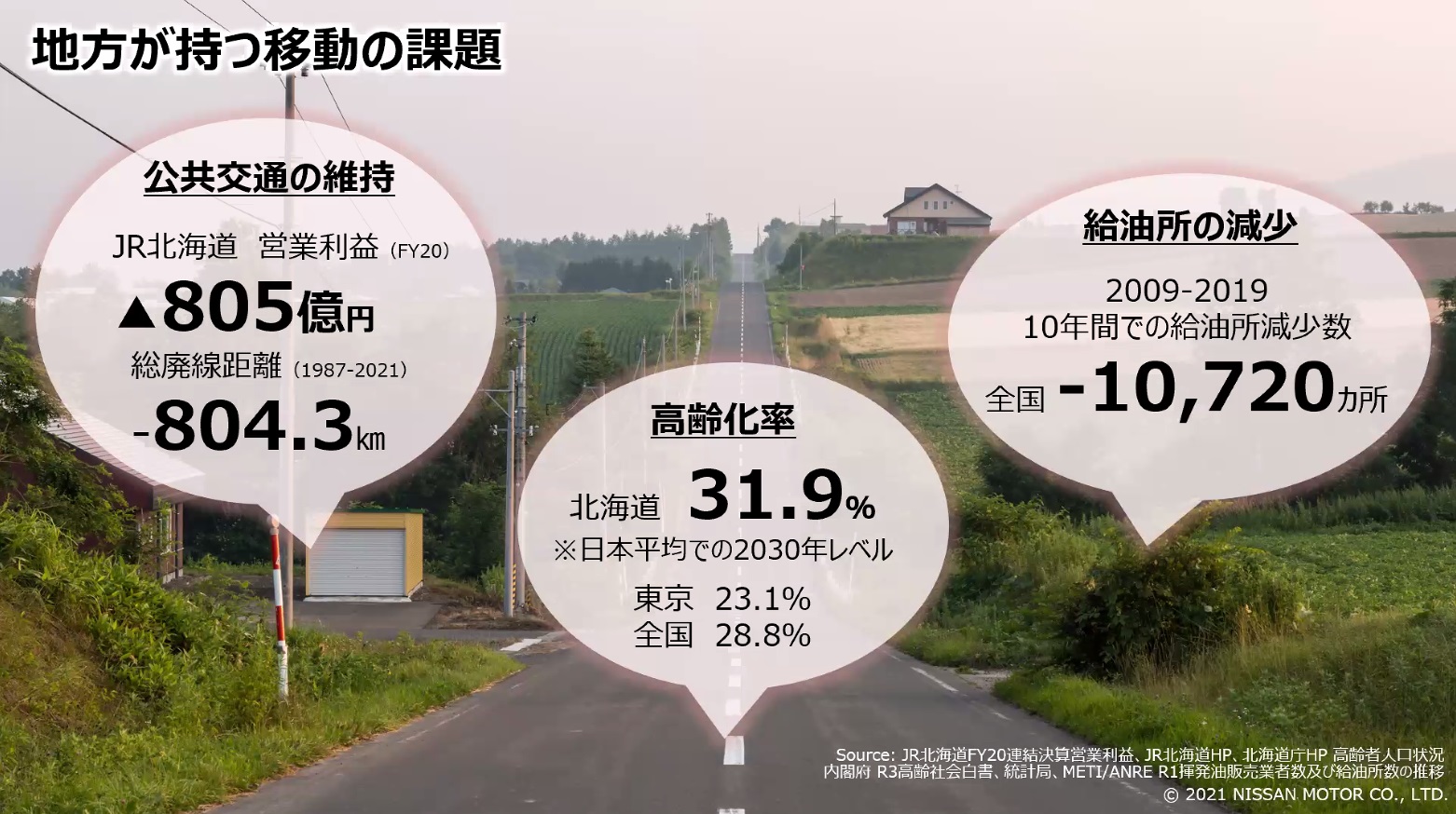 地方が持つ移動の課題