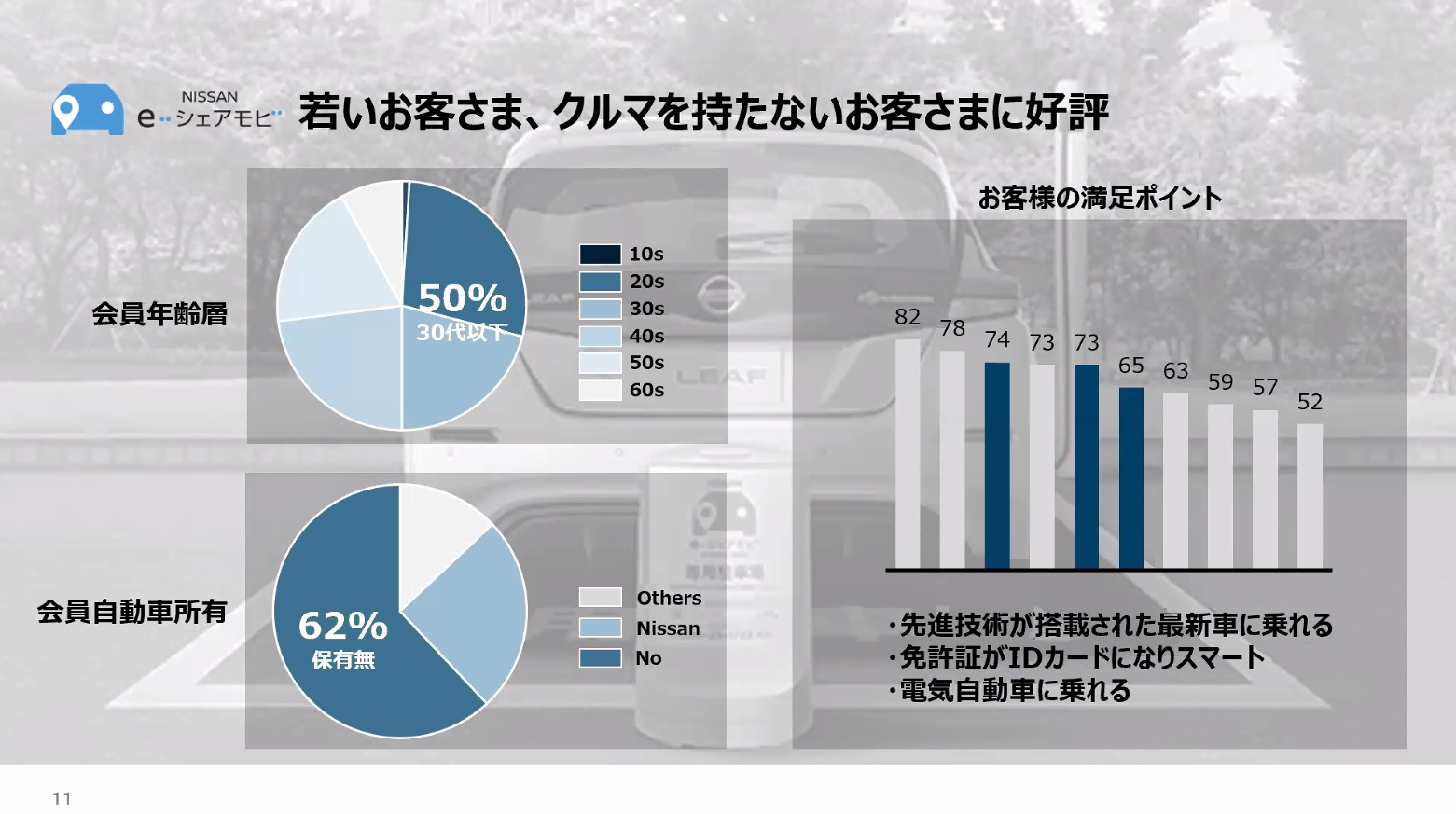 e-シェアモビについて