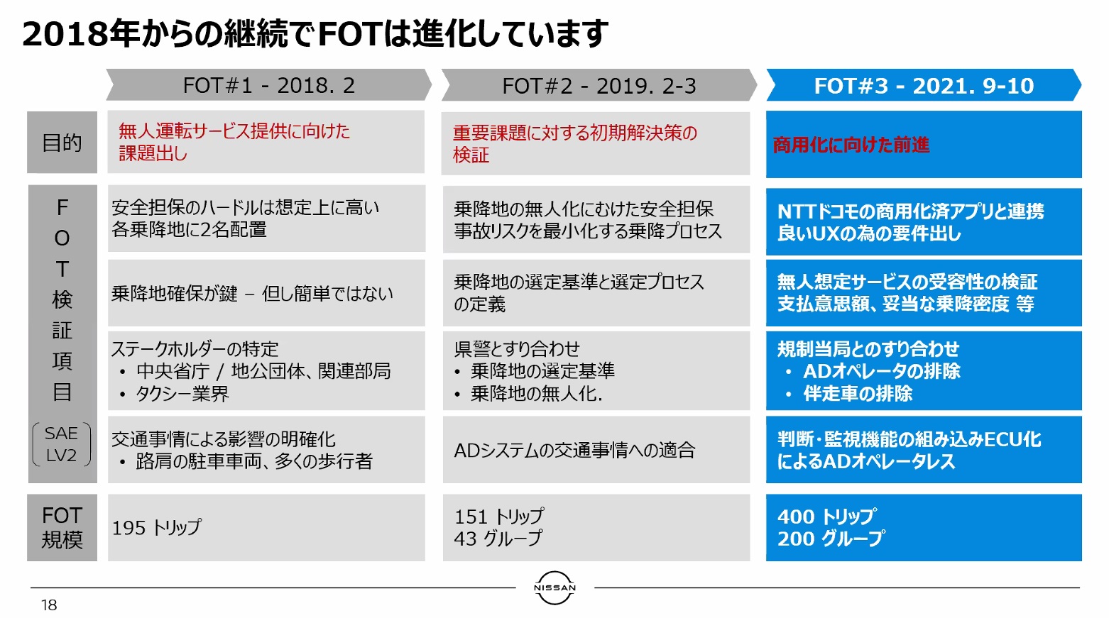 2018年、2019年、そして2021年の検証項目など