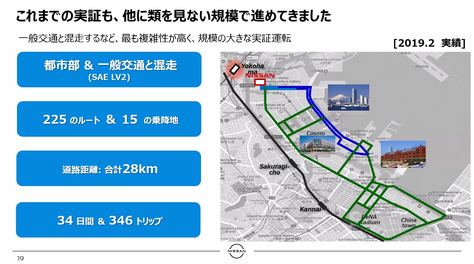 2019年の実証実験について