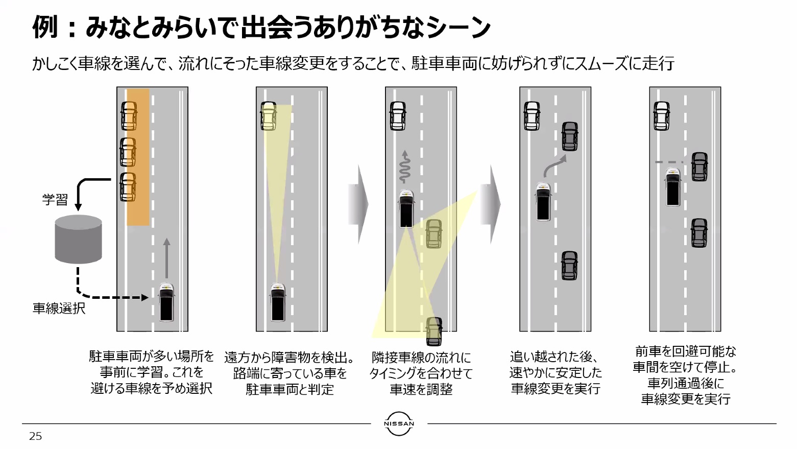 みなとみらいで出会うありがちなシーンも想定