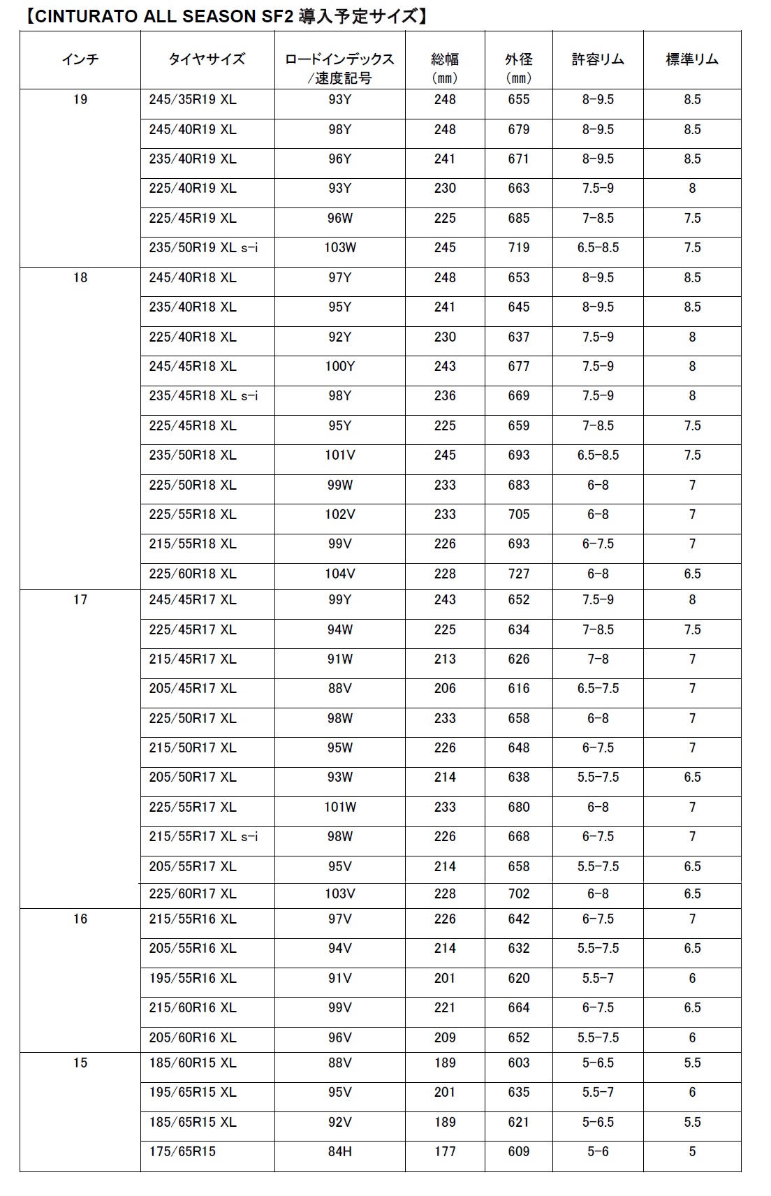 導入予定サイズ