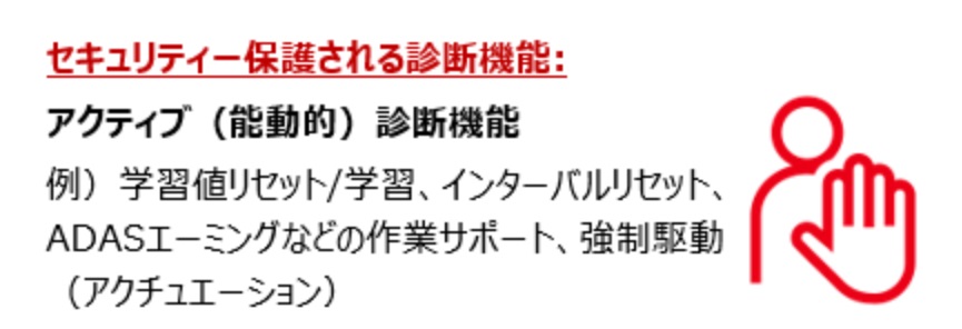 セキュリティが強化されていくと、受動的な情報は読みだすことが可能だが、能動的な情報には触れられなくなり、整備に支障が出てしまう