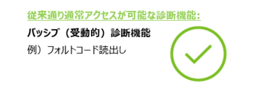 セキュリティが強化されていくと、受動的な情報は読みだすことが可能だが、能動的な情報には触れられなくなり、整備に支障が出てしまう