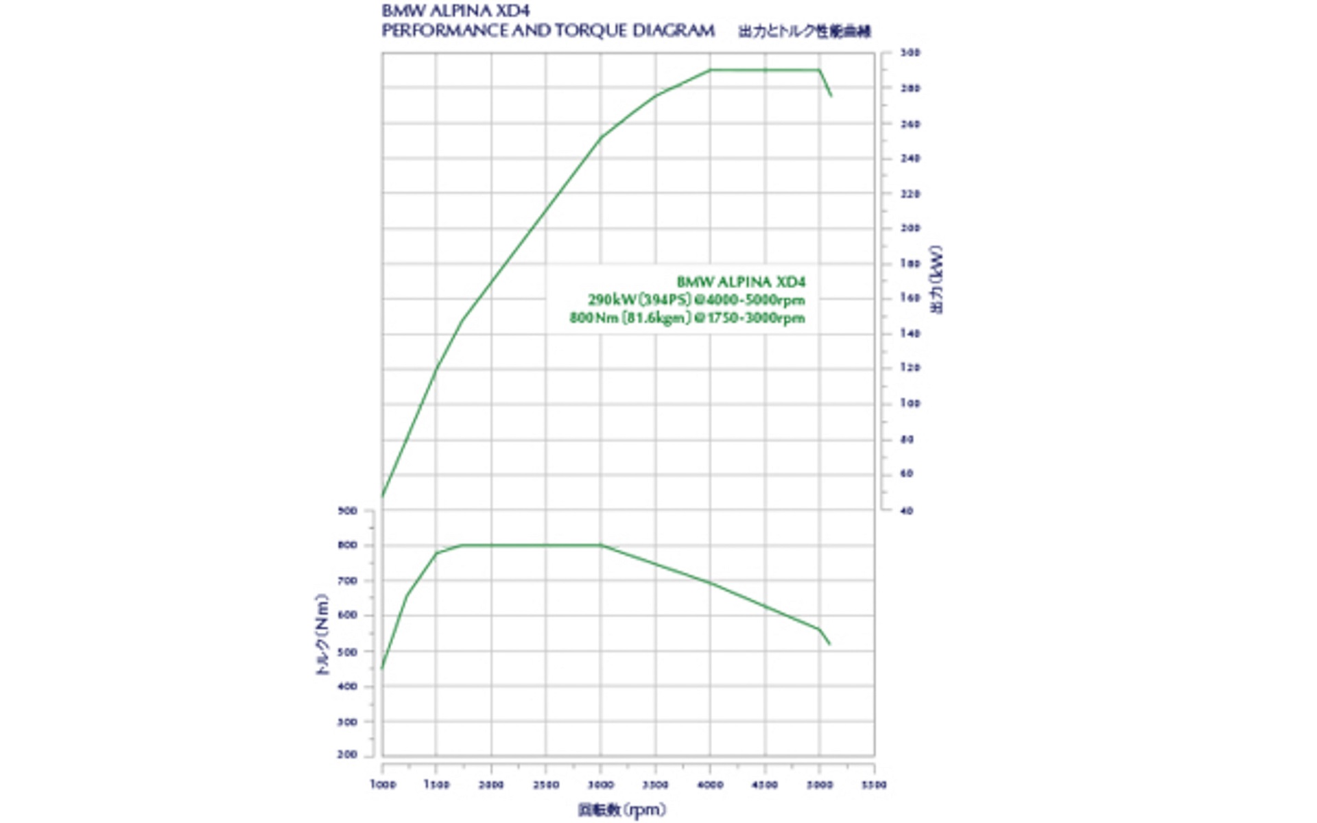 出力特性グラフ
