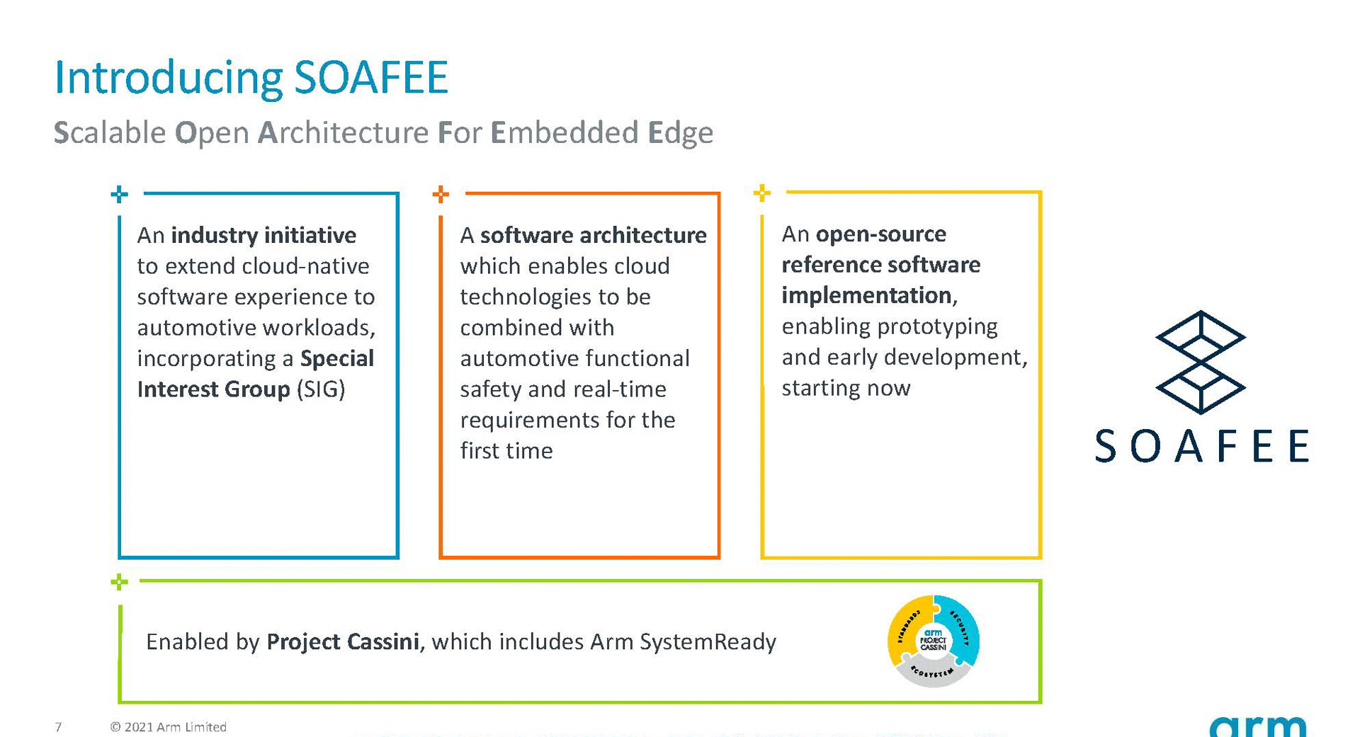 Armが発表した「SOAFEE」の取り組み
