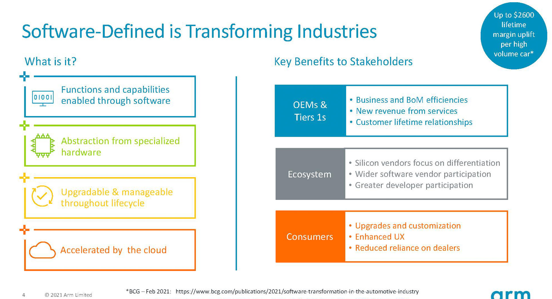 ソフトウエア定義化が進展している
