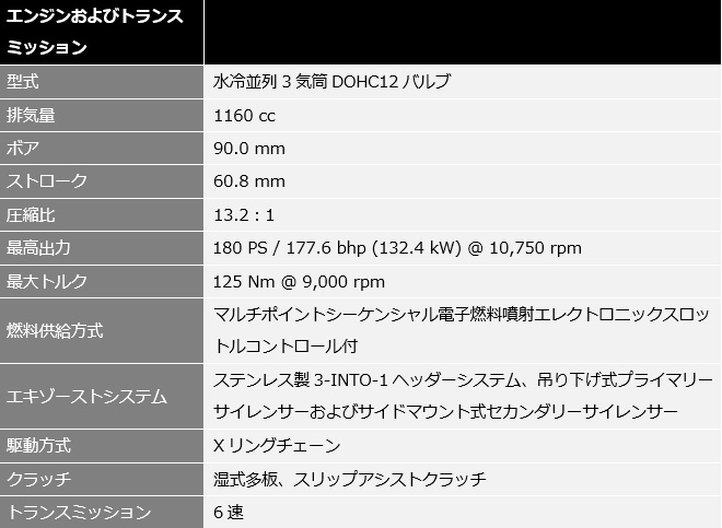新型「スピード トリプル 1200 RR」仕様諸元