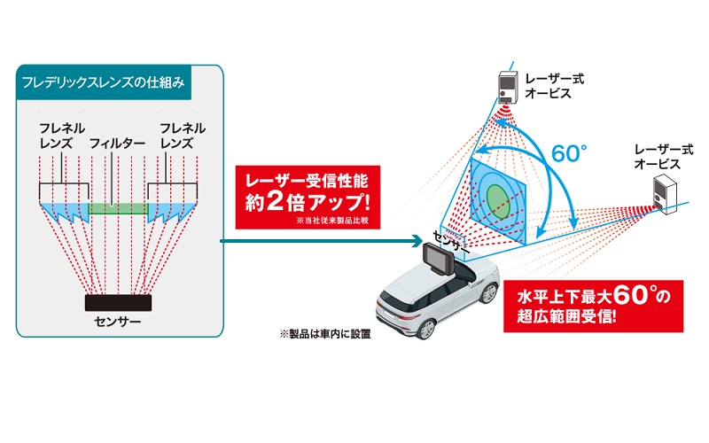 セルスター AR-W87LA セーフティレーダー レーダー式 オービス対応 AR-W87LA セルスター工業株式会社