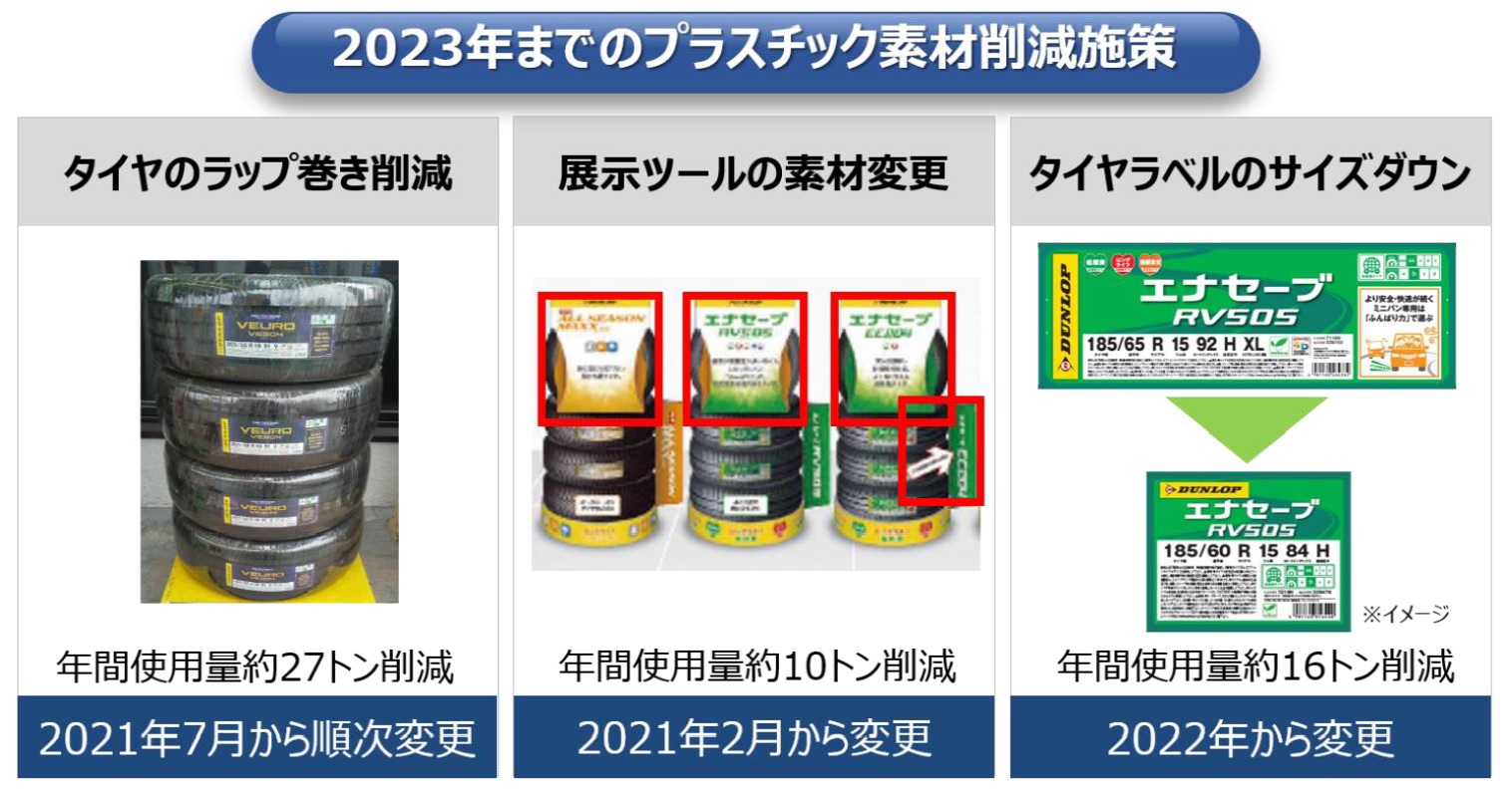 2023年までのプラスチック素材削減施策